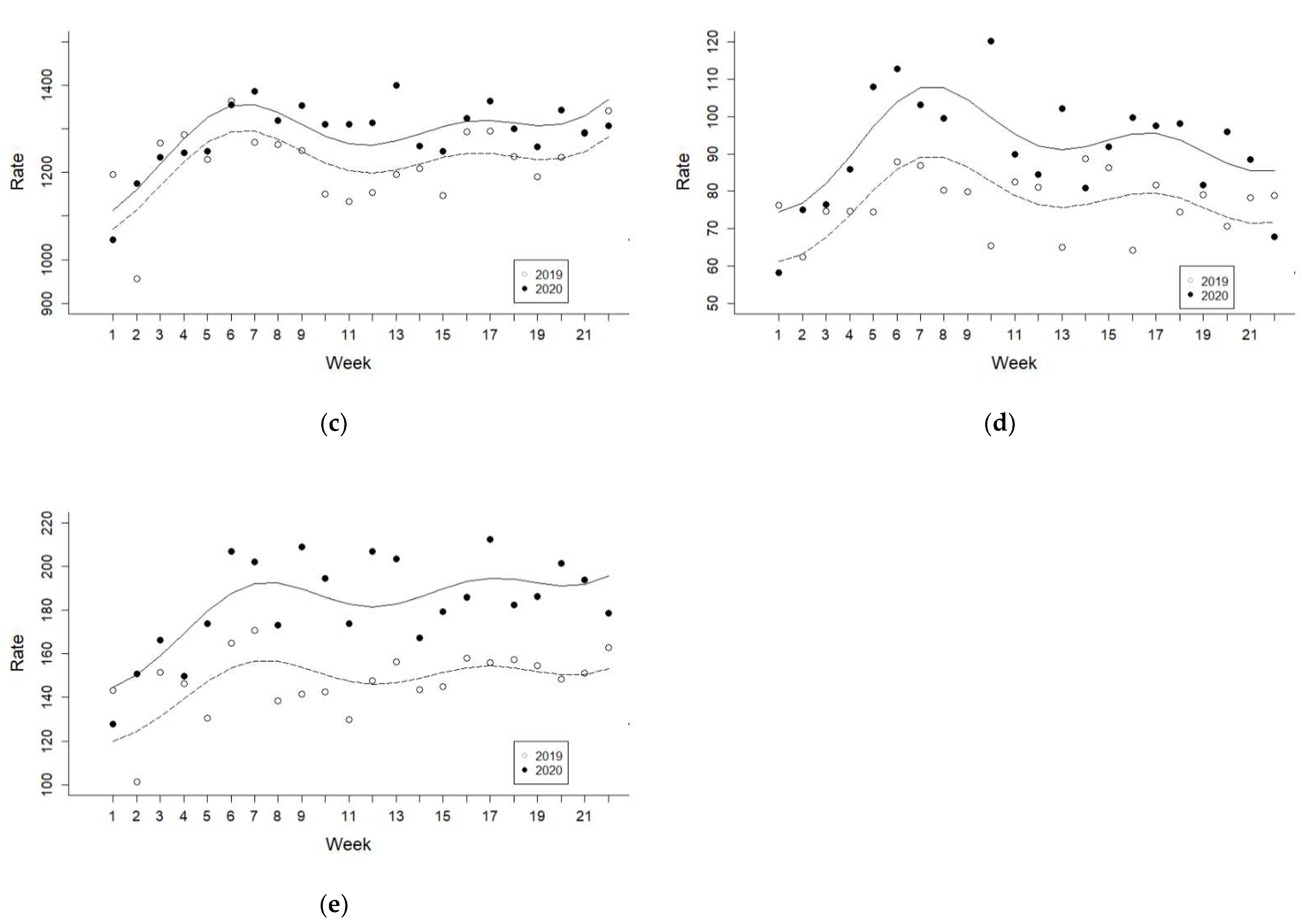 Jcm 11 00488 g001b 550