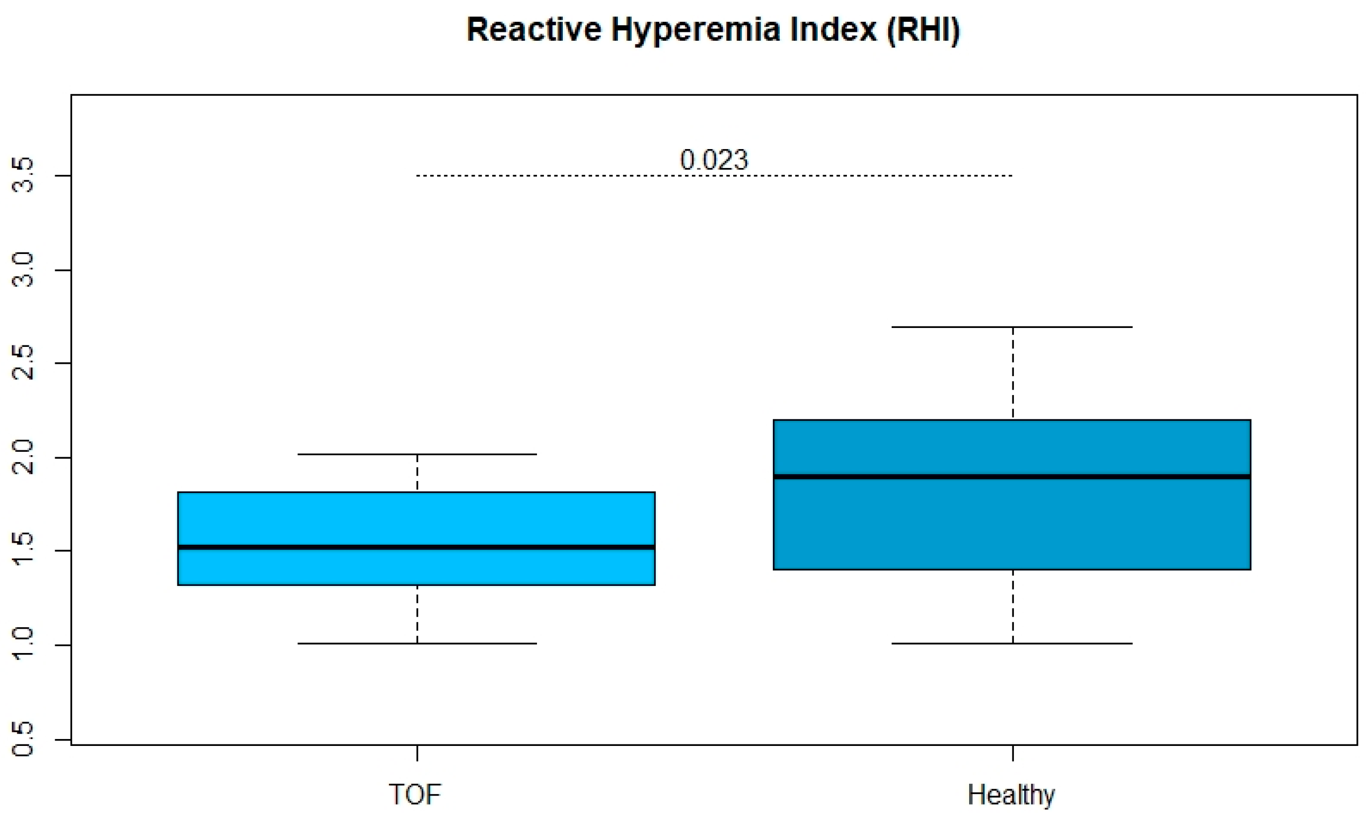 Jcm 11 00493 g001 550