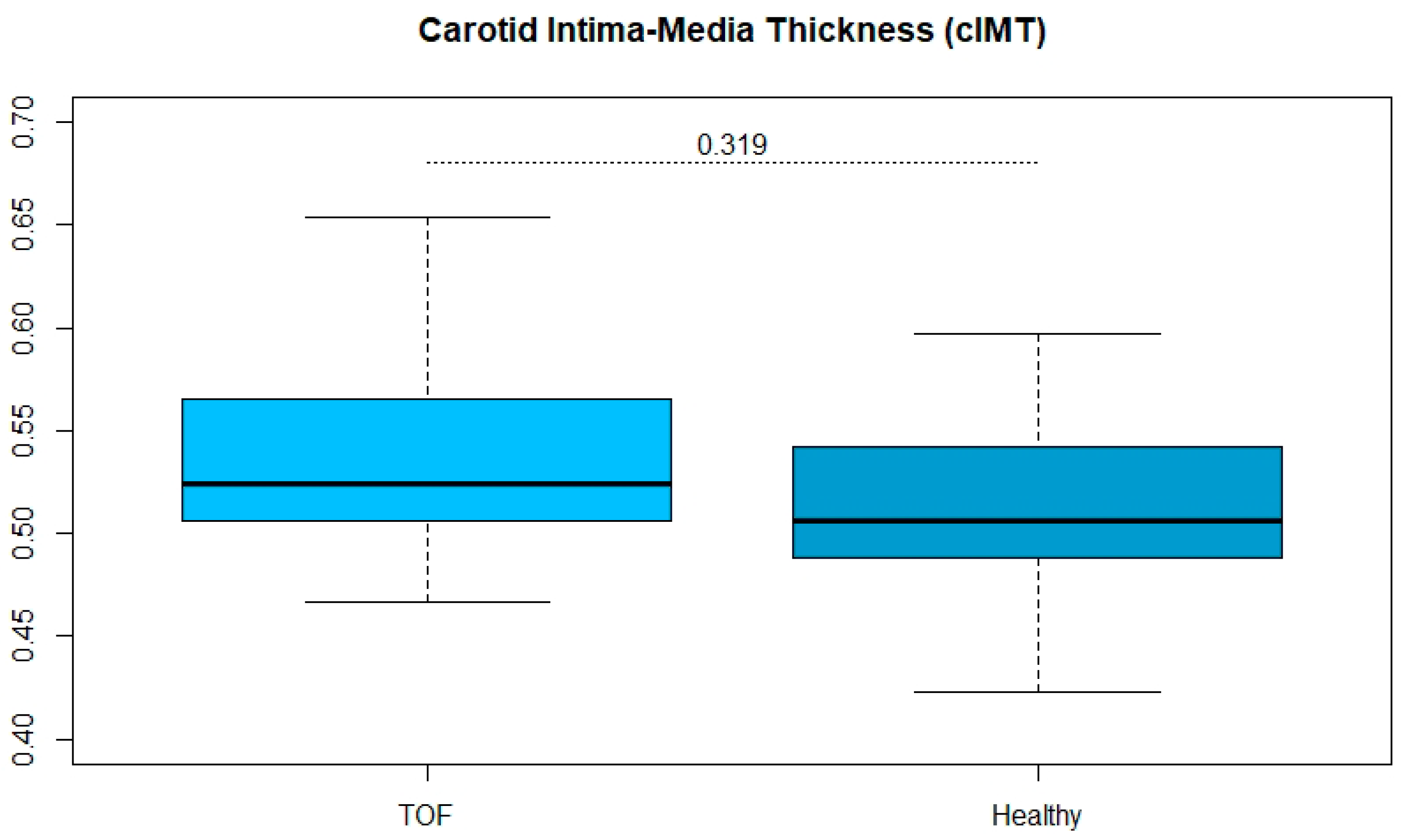Jcm 11 00493 g002 550