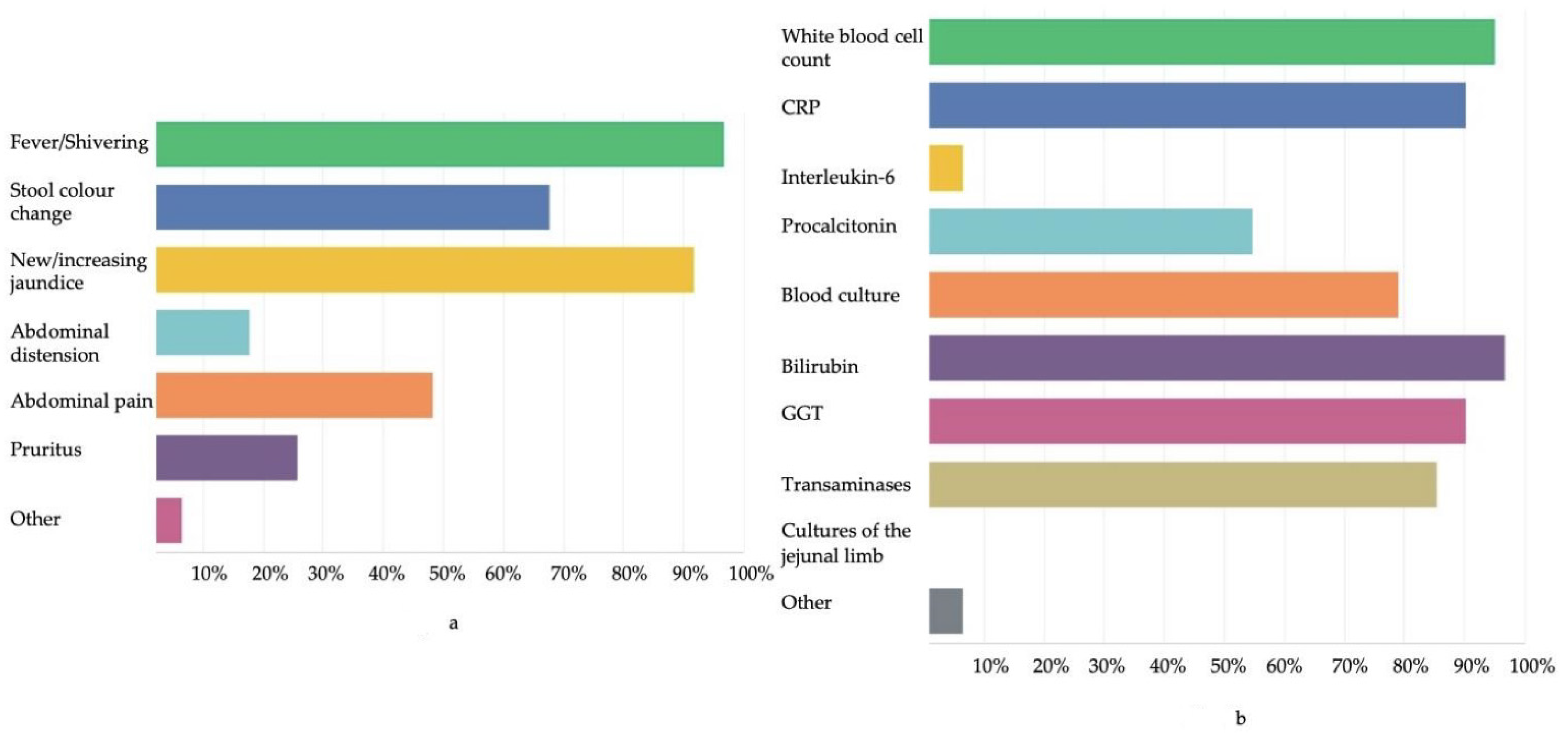 Jcm 11 00494 g001 550
