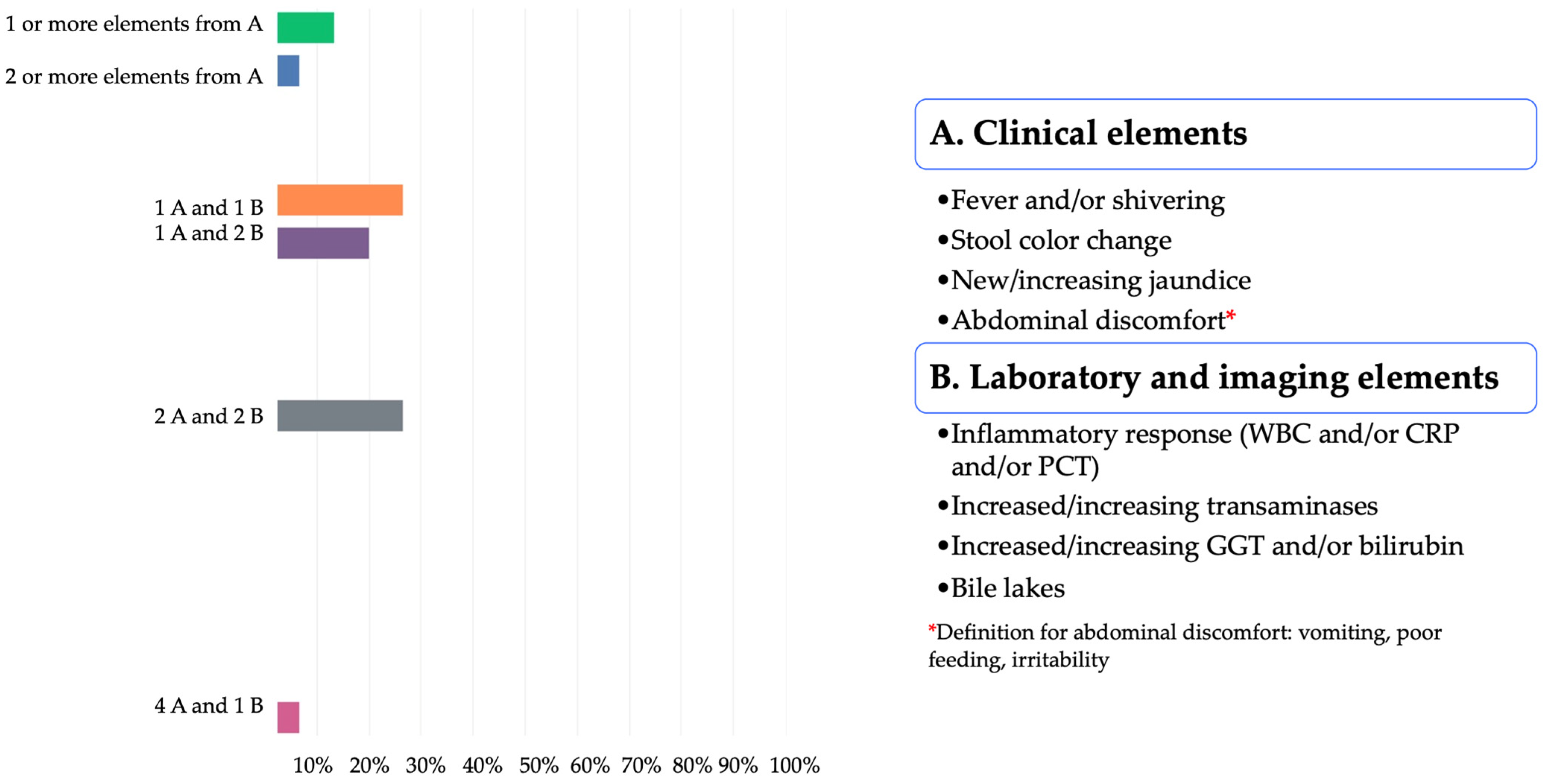 Jcm 11 00494 g004 550