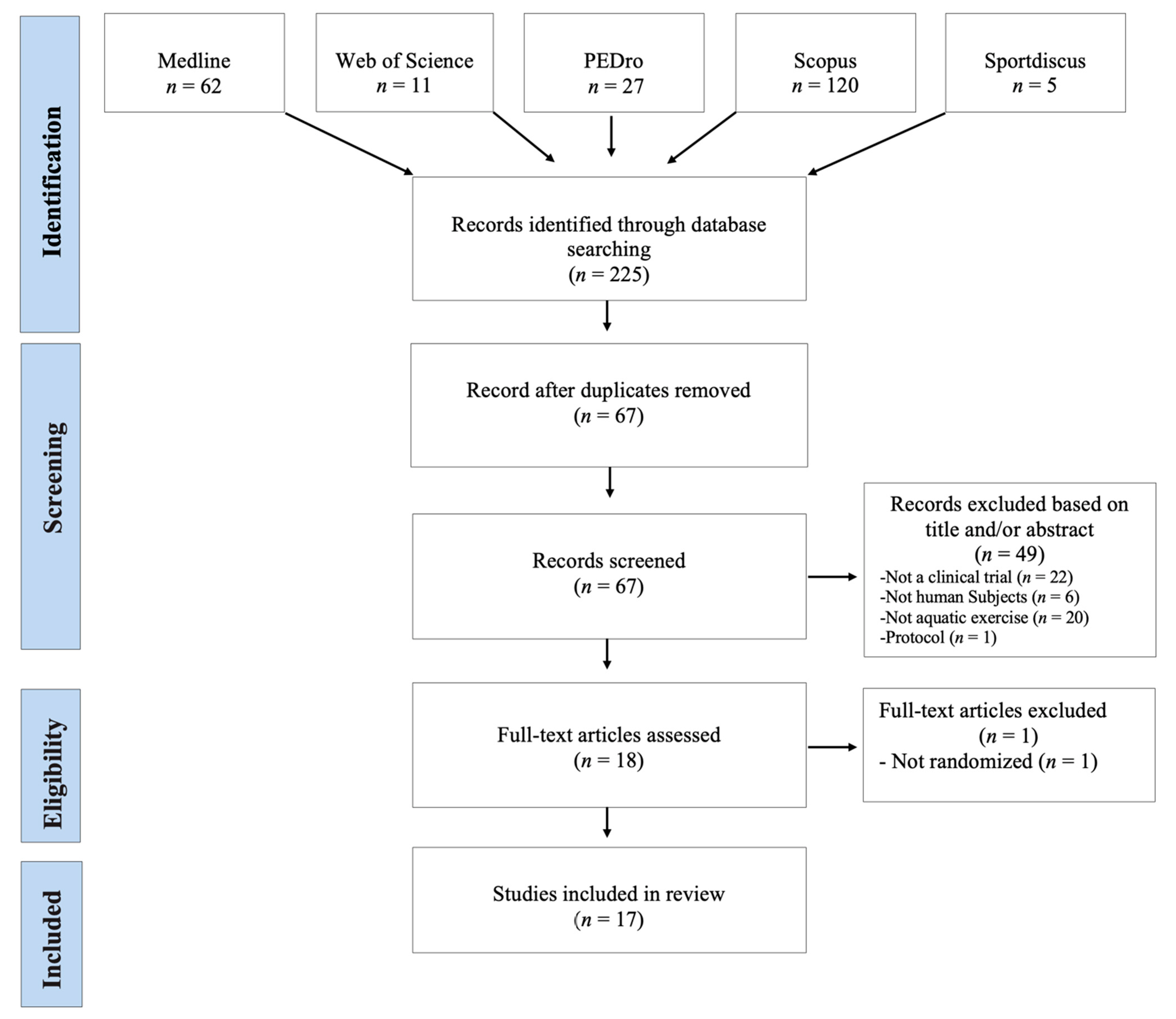 Jcm 11 00501 g001 Jcm 11 00501 g001