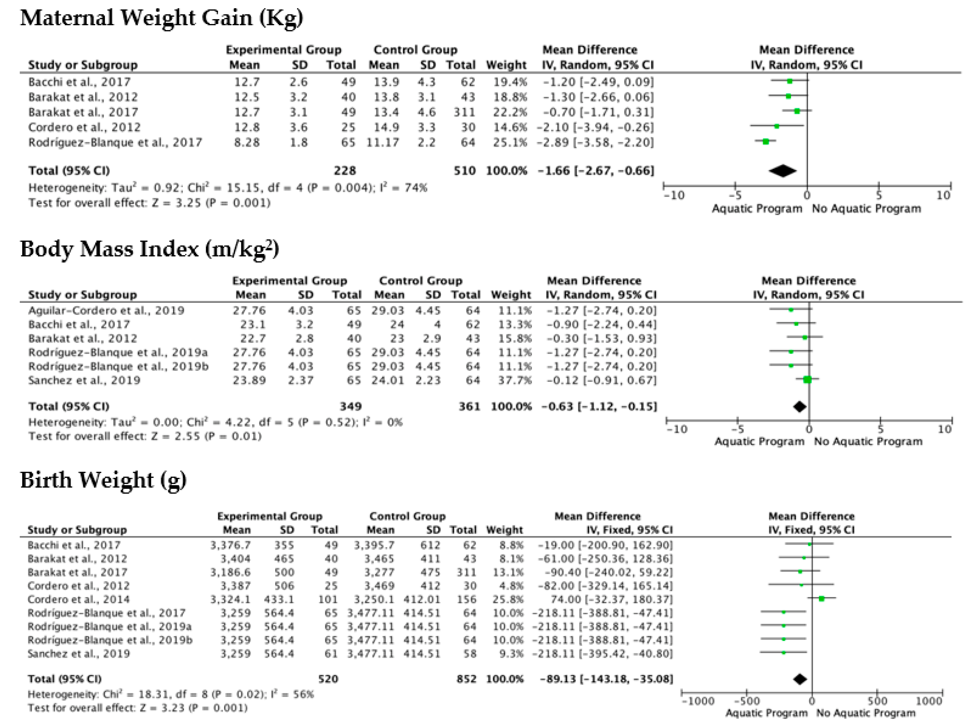 Jcm 11 00501 g002 Jcm 11 00501 g002