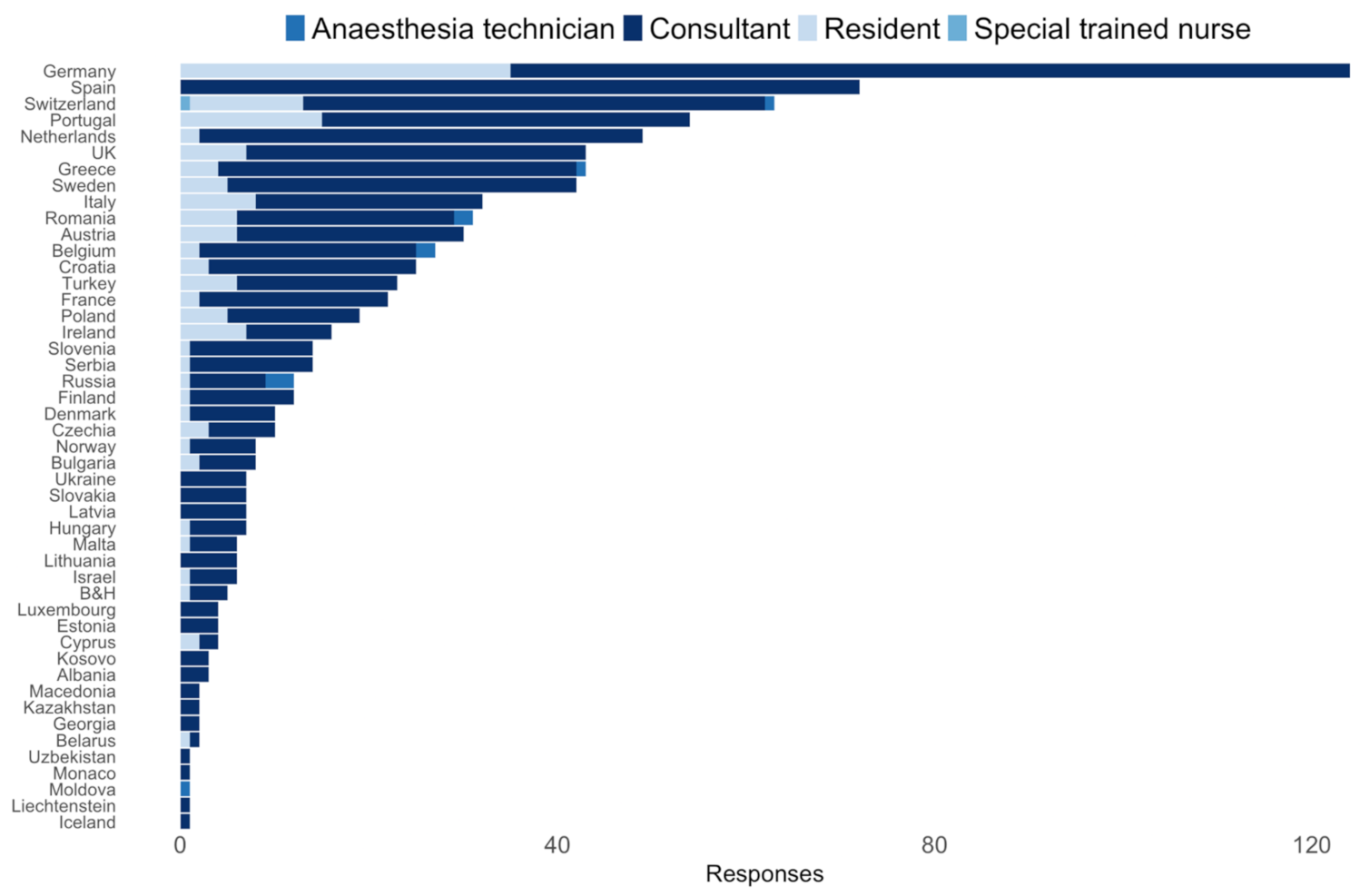Jcm 11 00502 g001 550