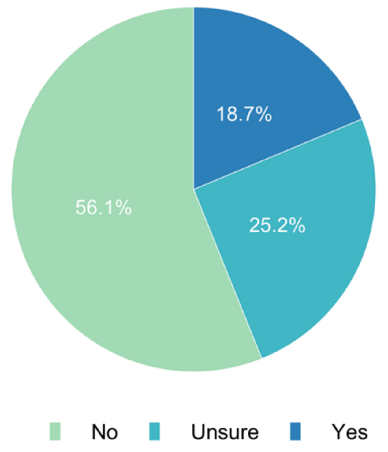 Jcm 11 00502 g009 550