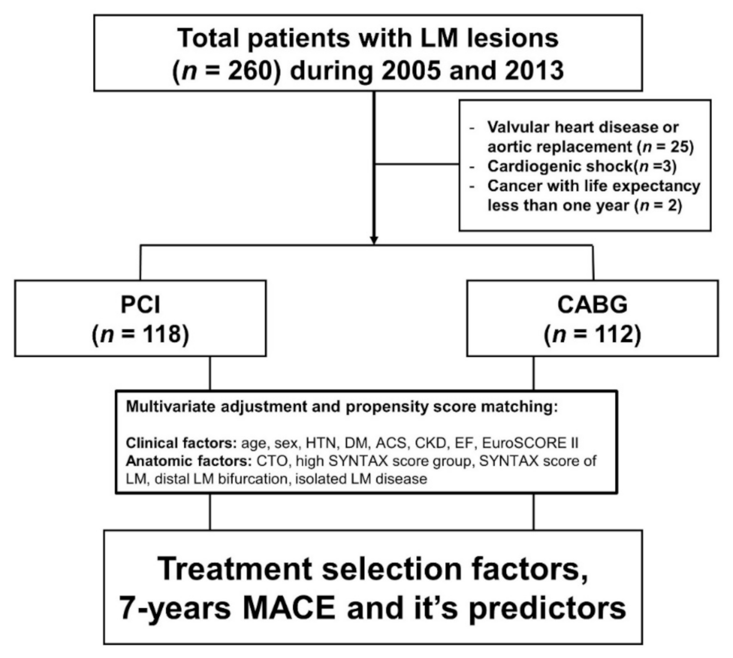Jcm 11 00503 g001 550