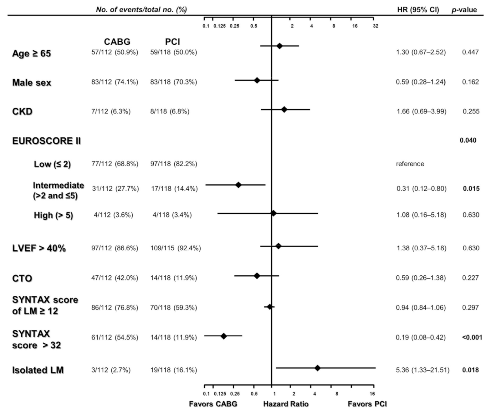 Jcm 11 00503 g002 550