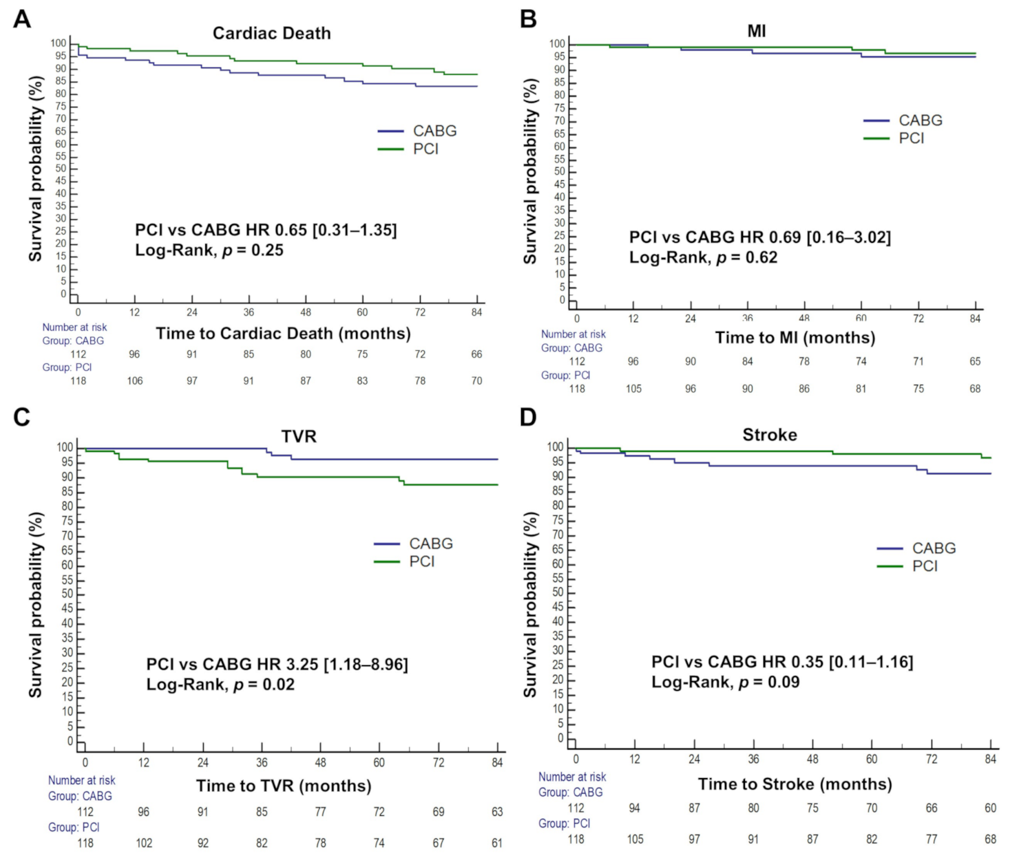 Jcm 11 00503 g003 550
