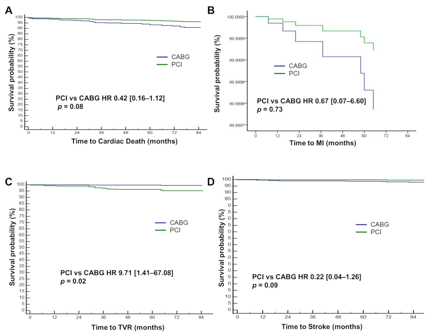 Jcm 11 00503 g005 550