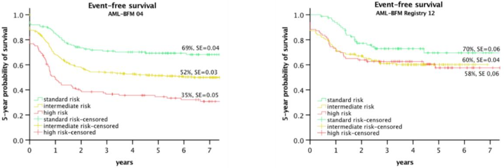 Jcm 11 00504 g002 Jcm 11 00504 g002