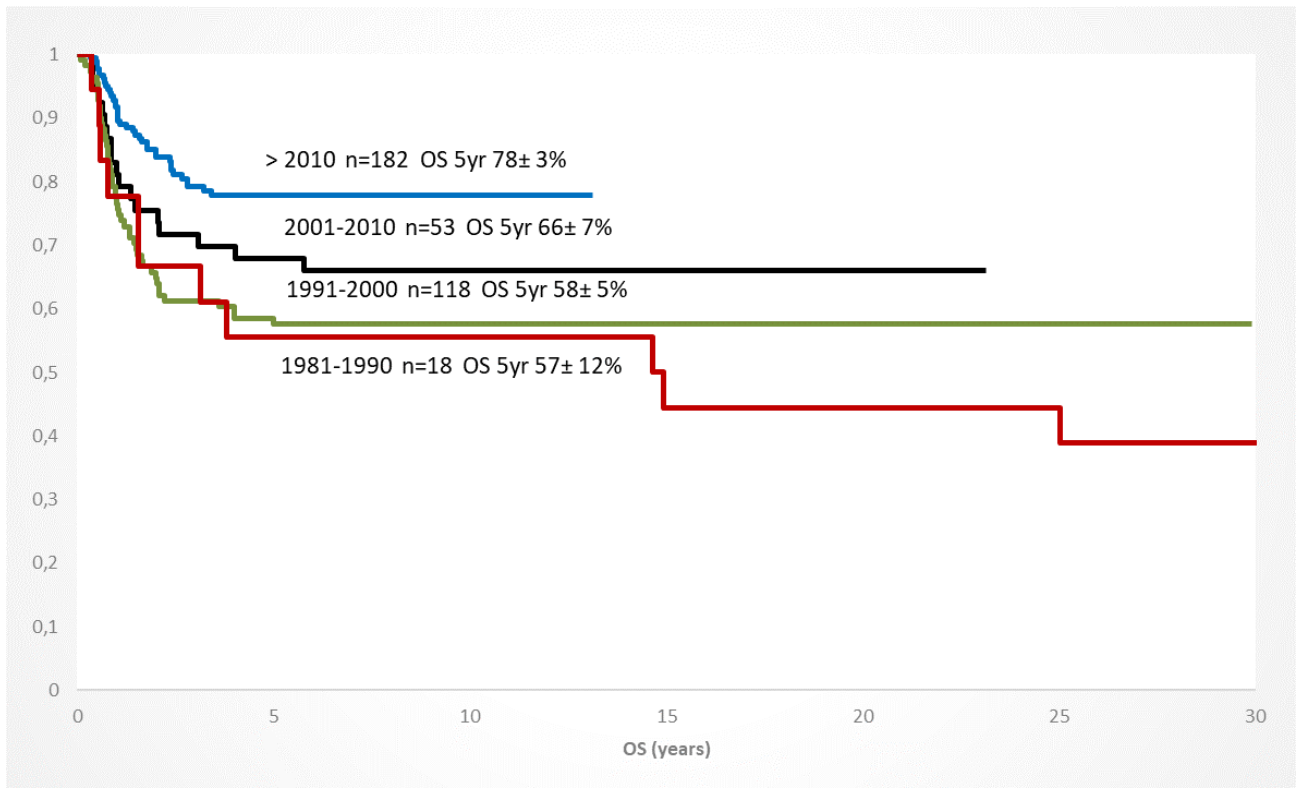 Jcm 11 00504 g003 Jcm 11 00504 g003