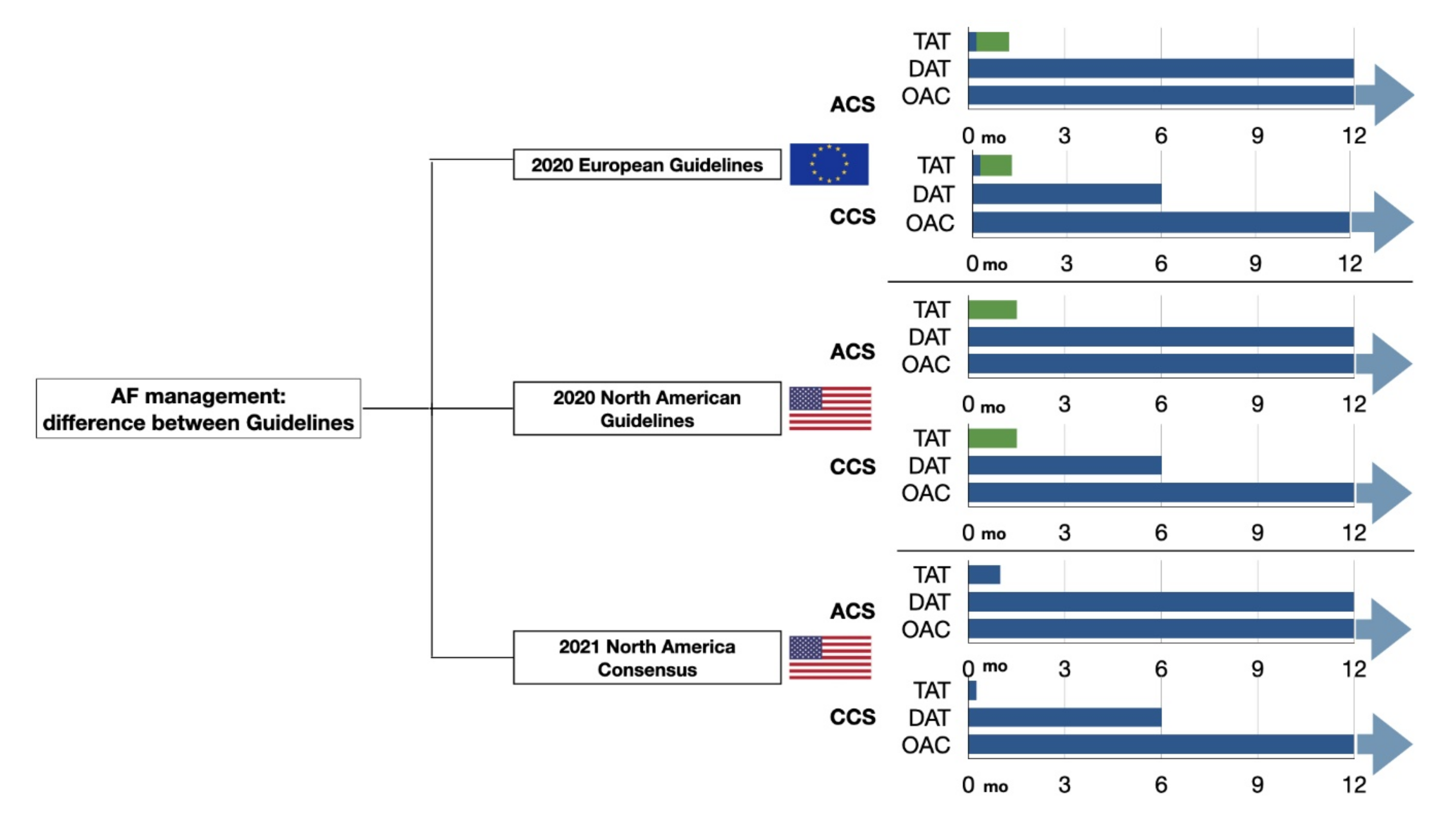 Jcm 11 00512 g001 550