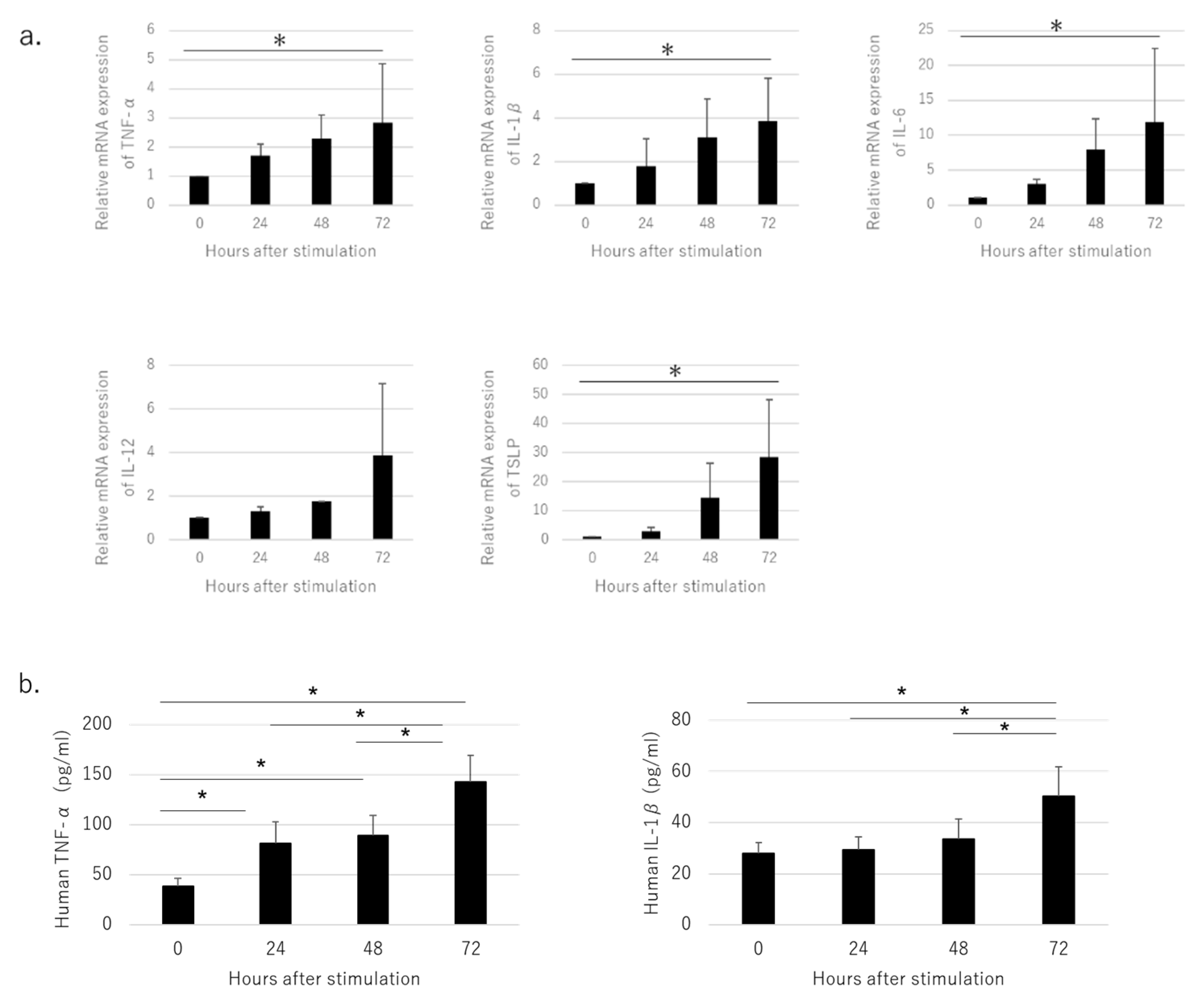 Jcm 11 00519 g002 Jcm 11 00519 g002