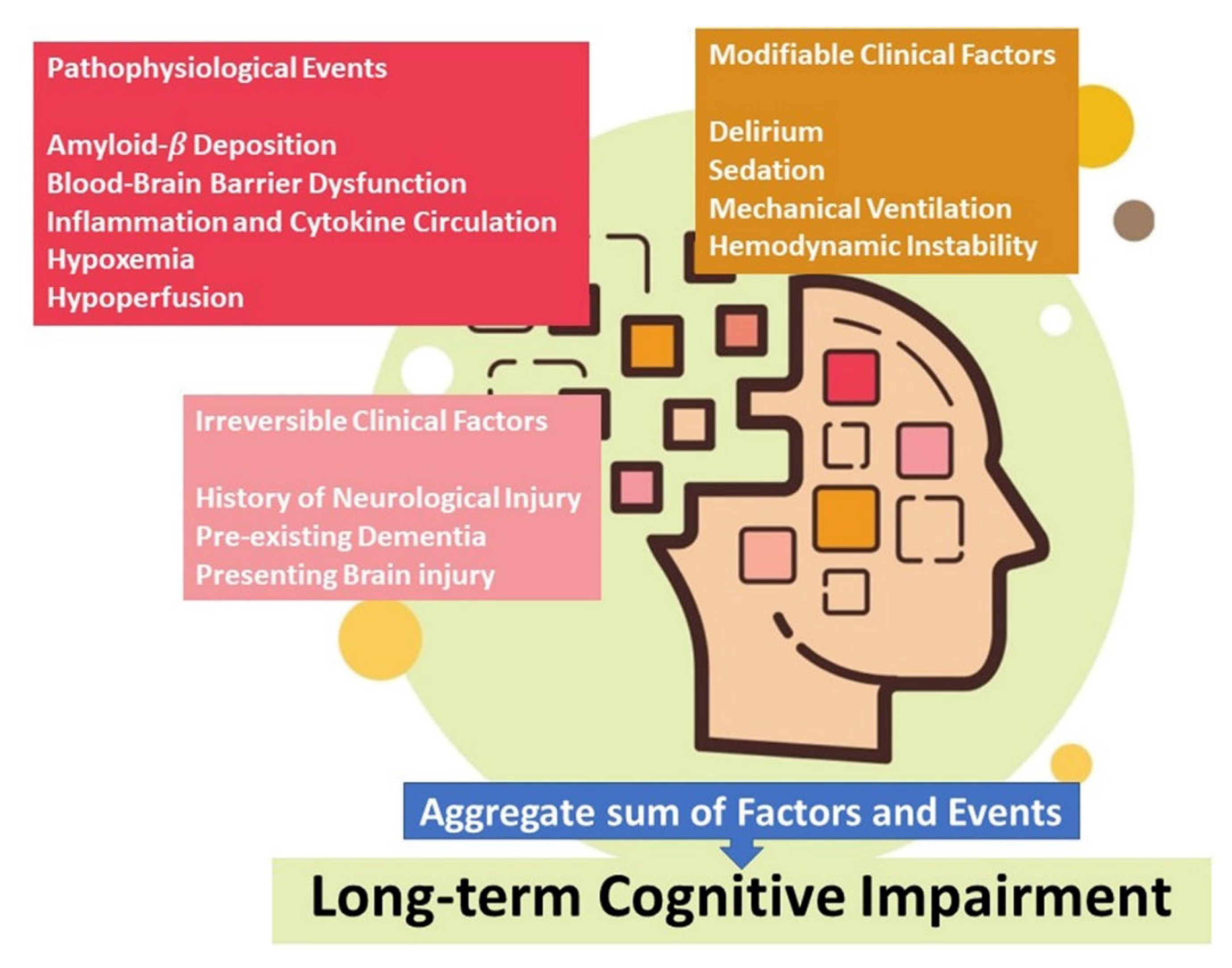 Jcm 11 00524 g003 Jcm 11 00524 g003