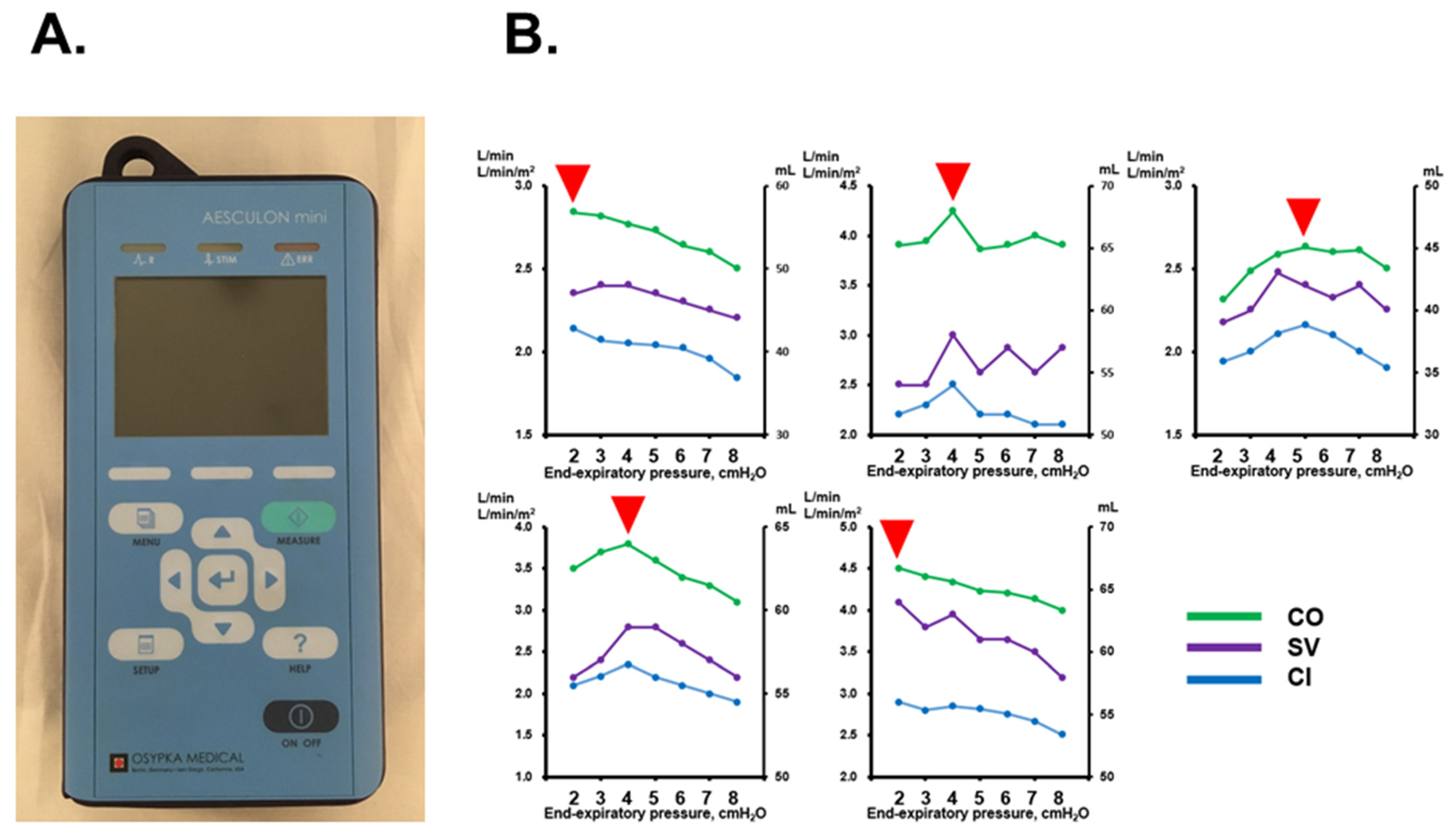 Jcm 11 00539 g003 550