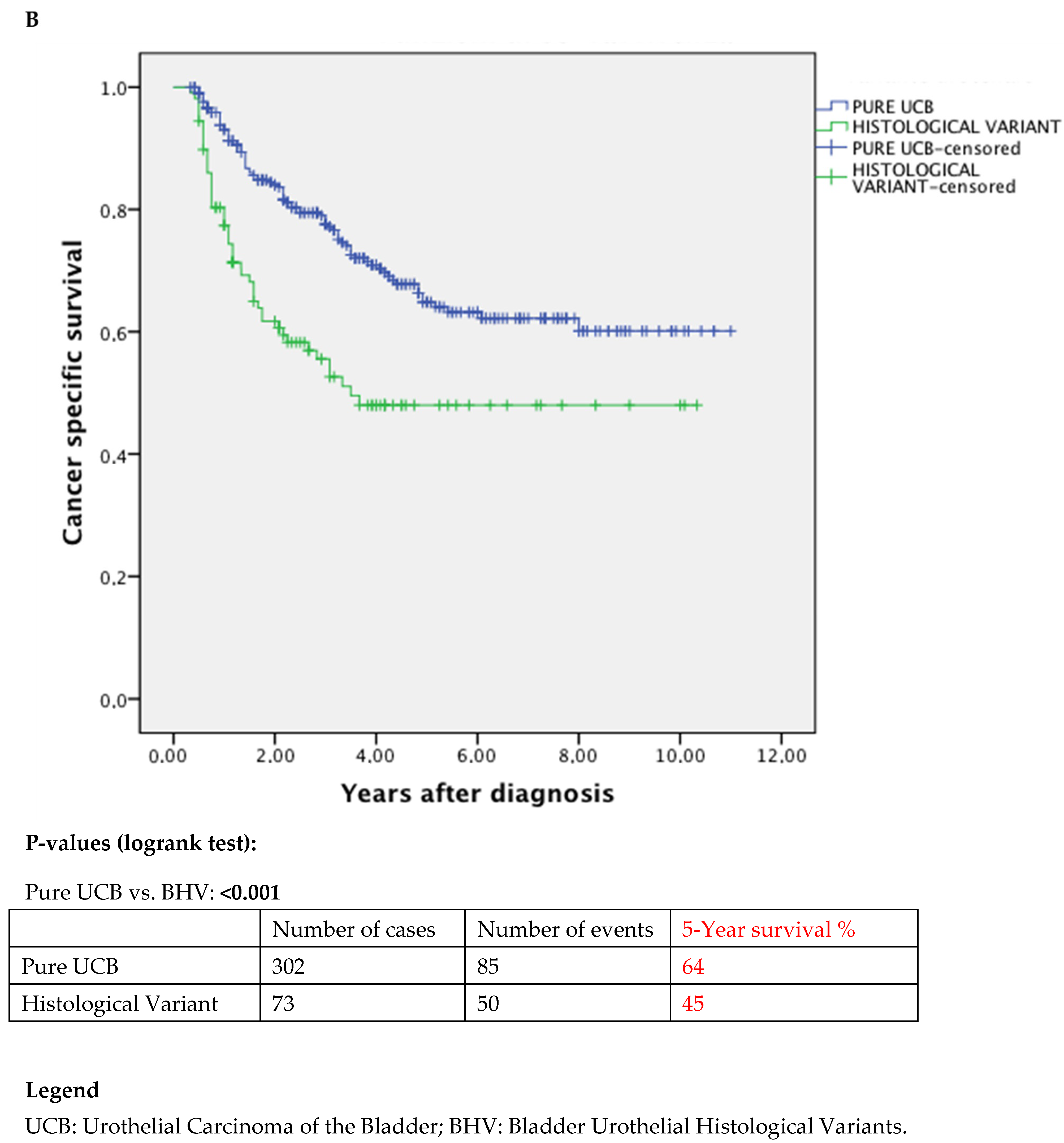 Jcm 11 00550 g001b 550