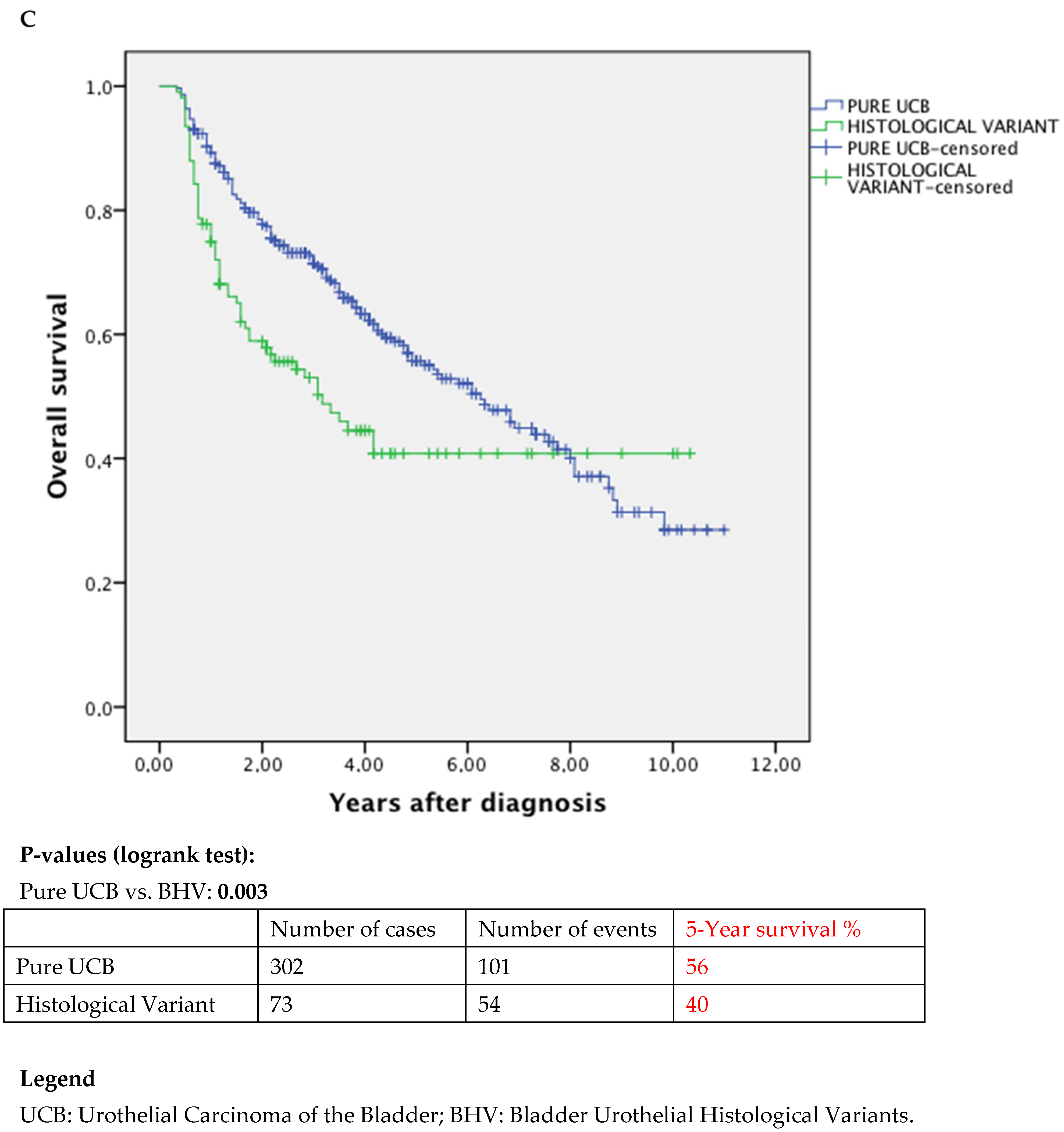 Jcm 11 00550 g001c 550