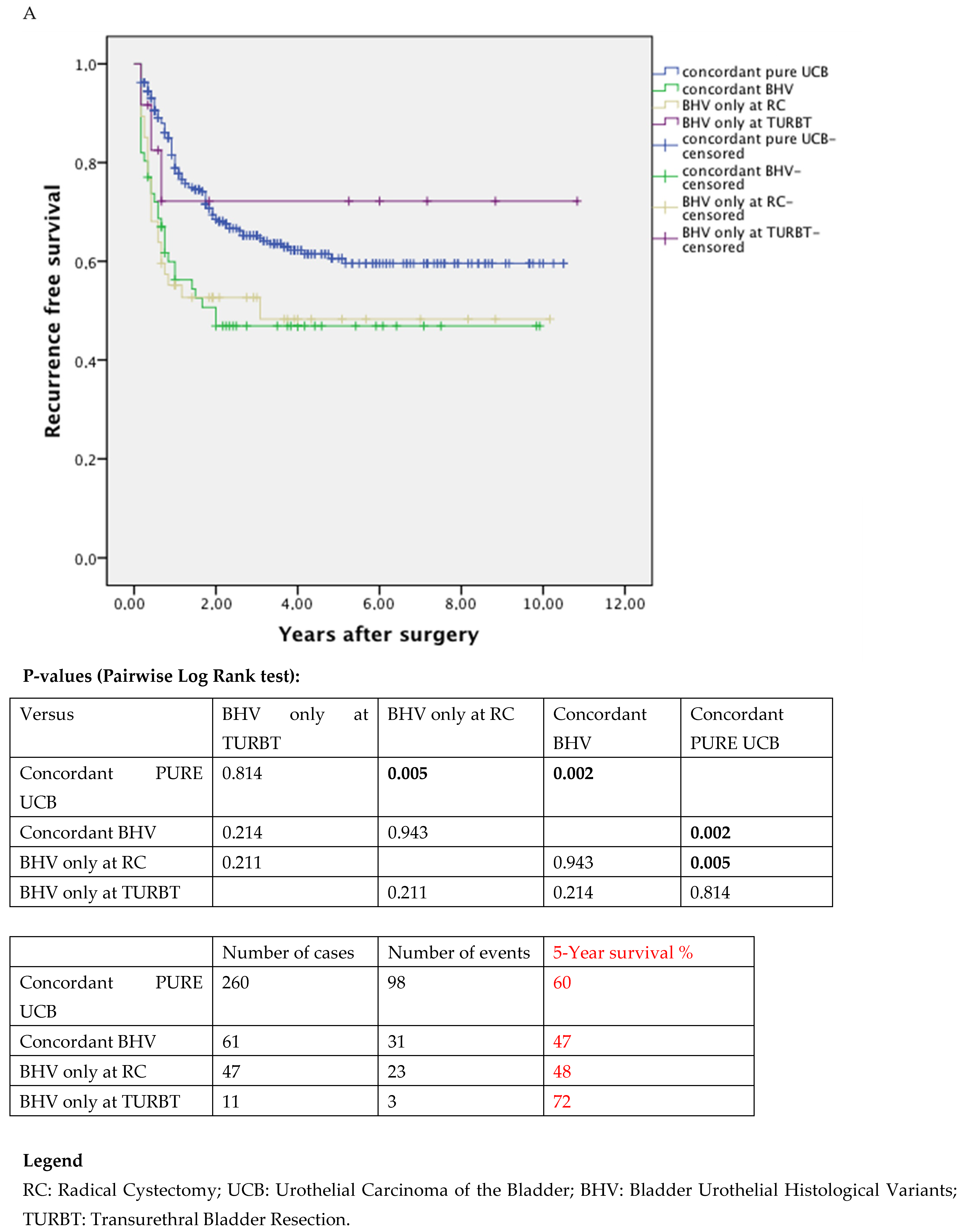 Jcm 11 00550 g002a 550