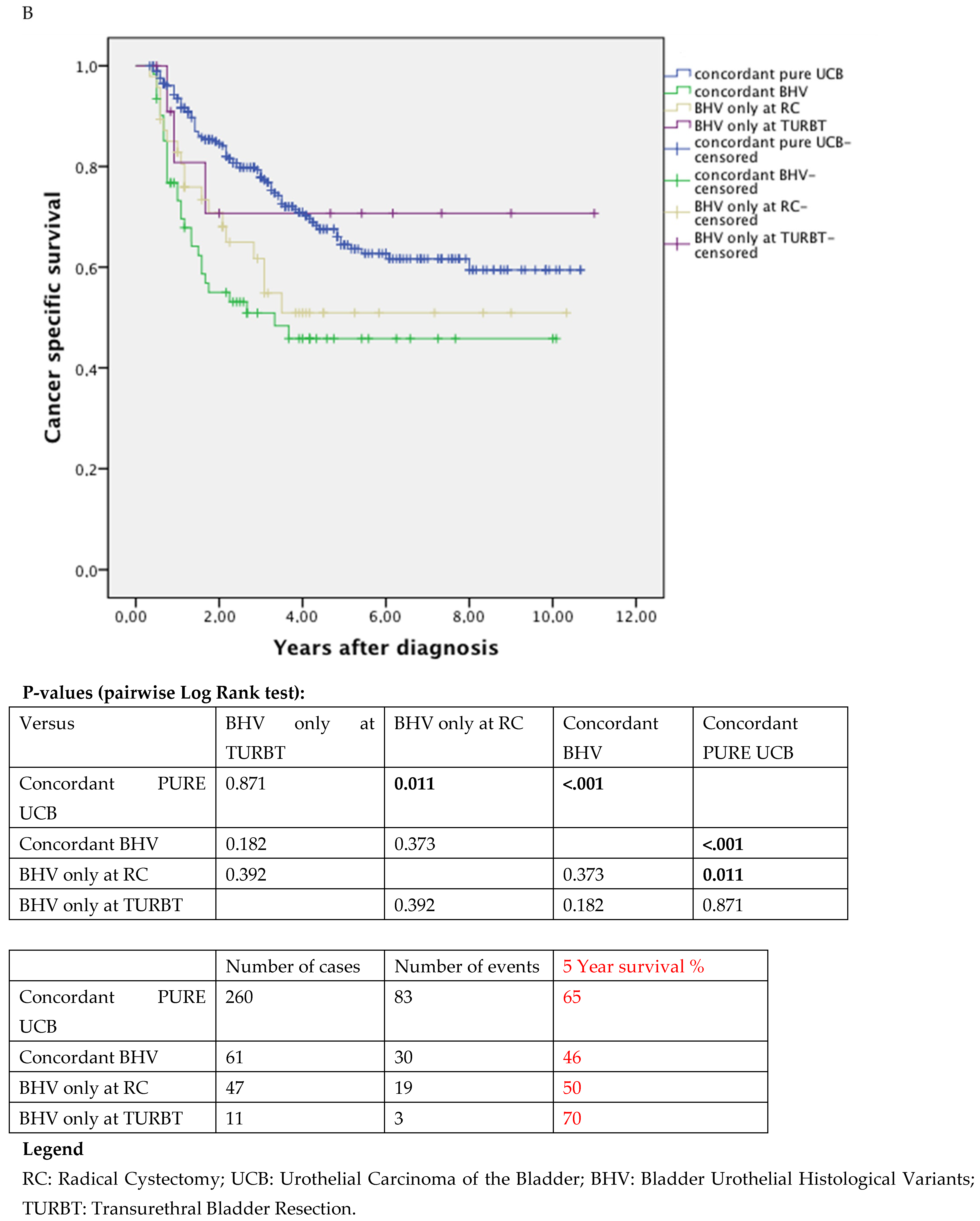 Jcm 11 00550 g002b 550