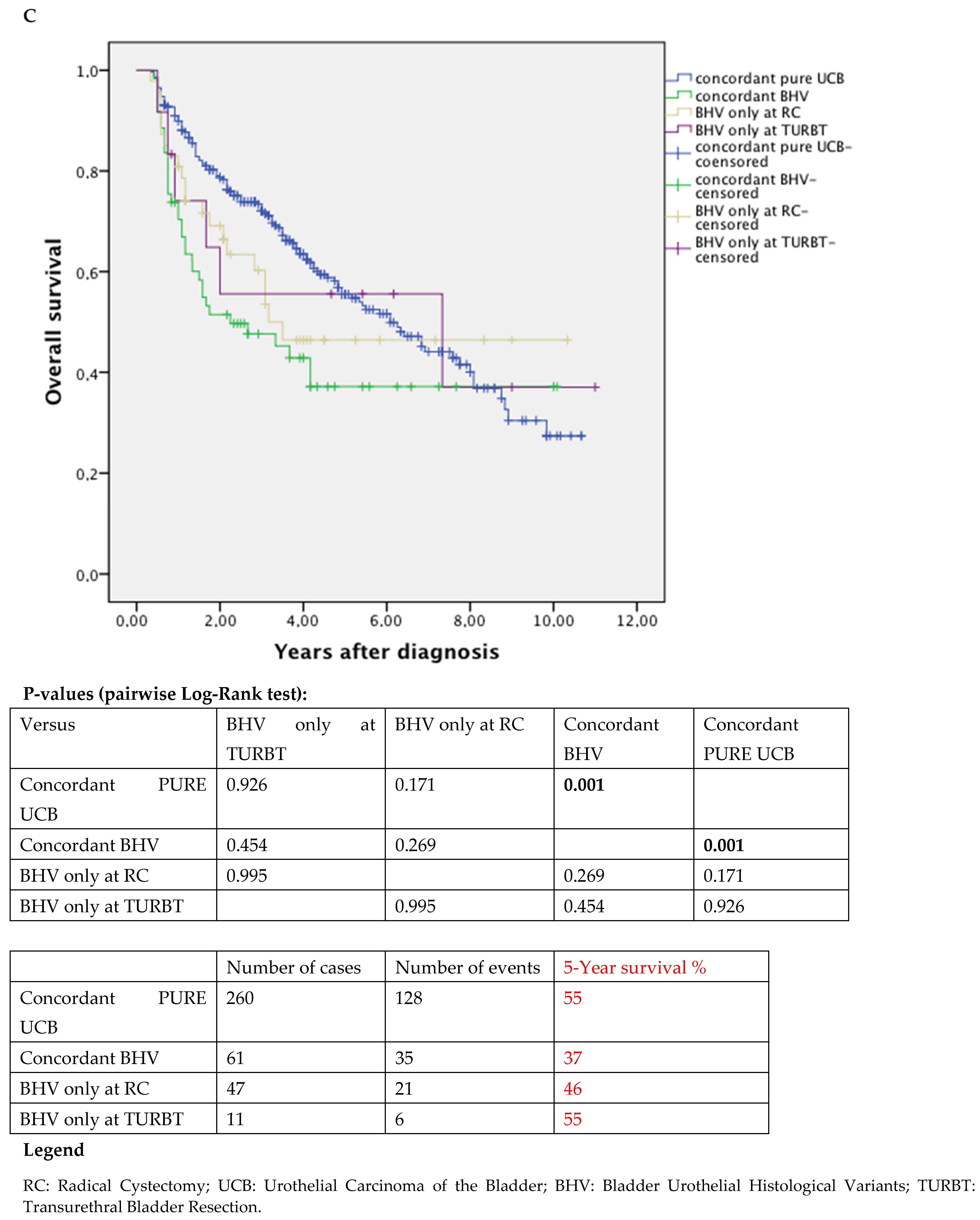 Jcm 11 00550 g002c 550