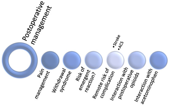 パラノイア Global quantitative analysis of phosphorylation underlying