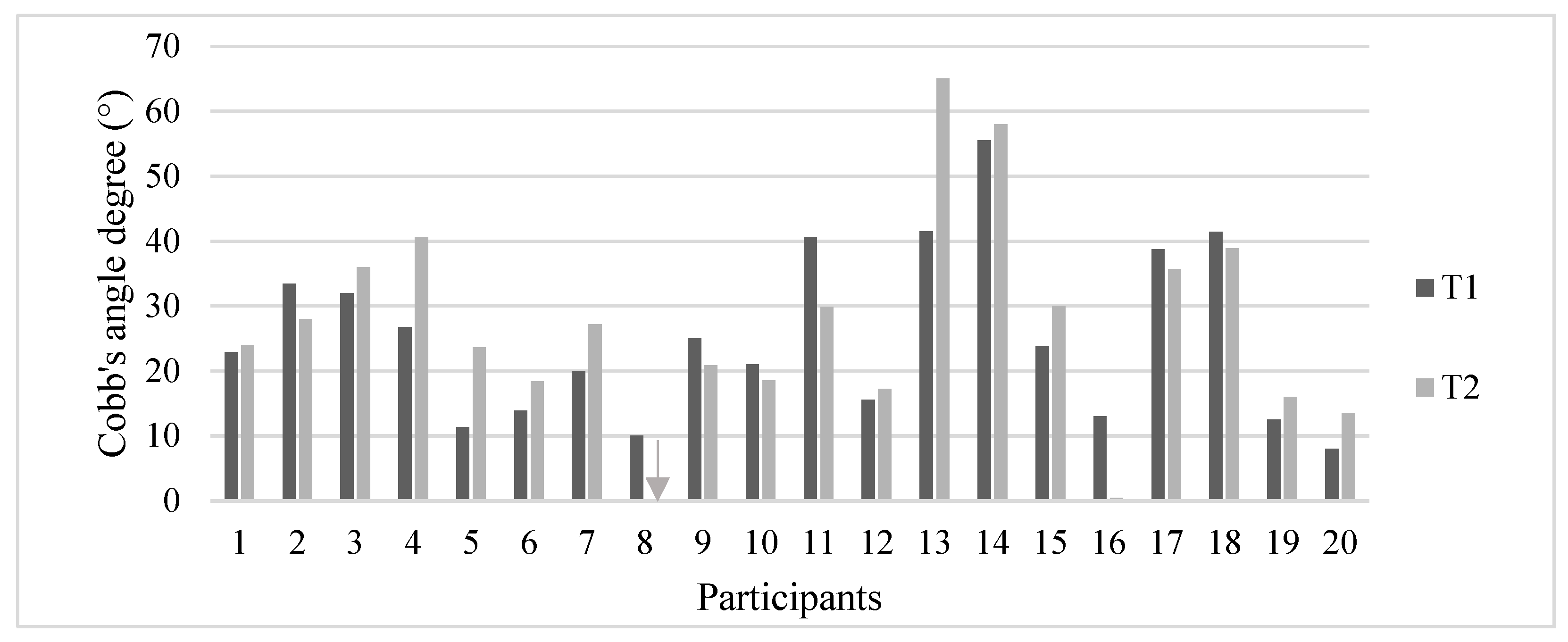 Jcm 11 00559 g002 550