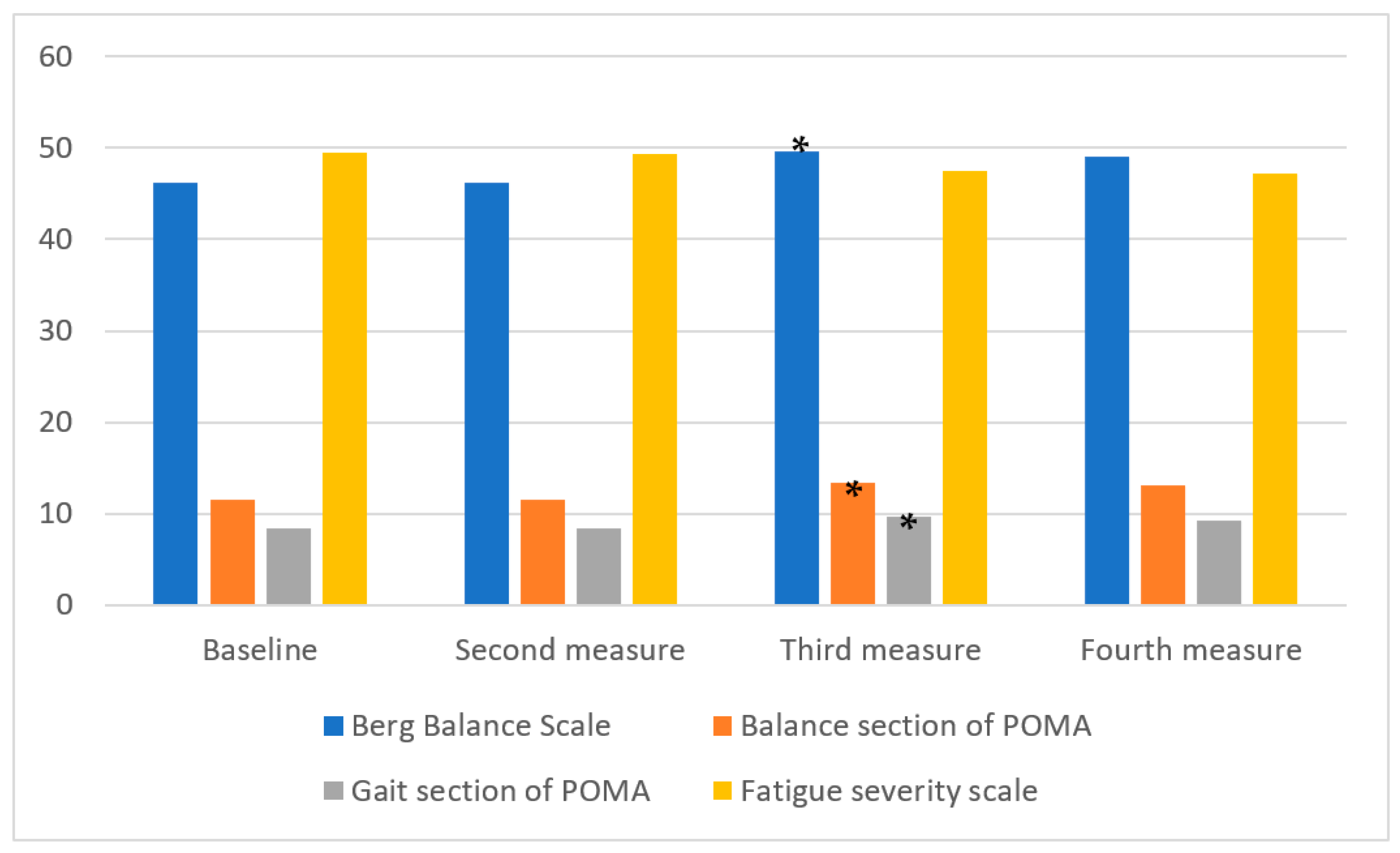 Jcm 11 00567 g003 Jcm 11 00567 g003
