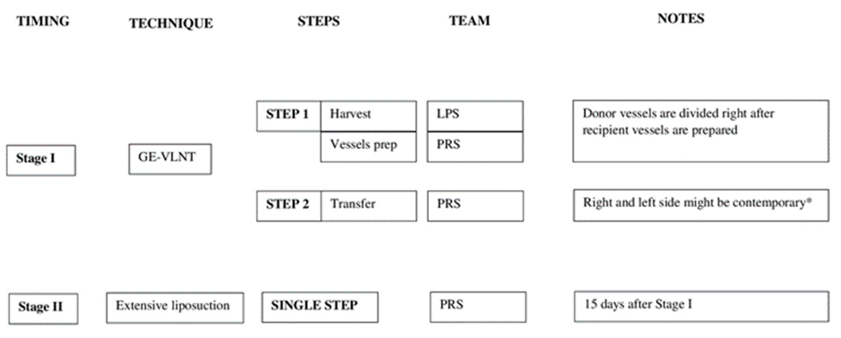 Jcm 11 00570 g002 550