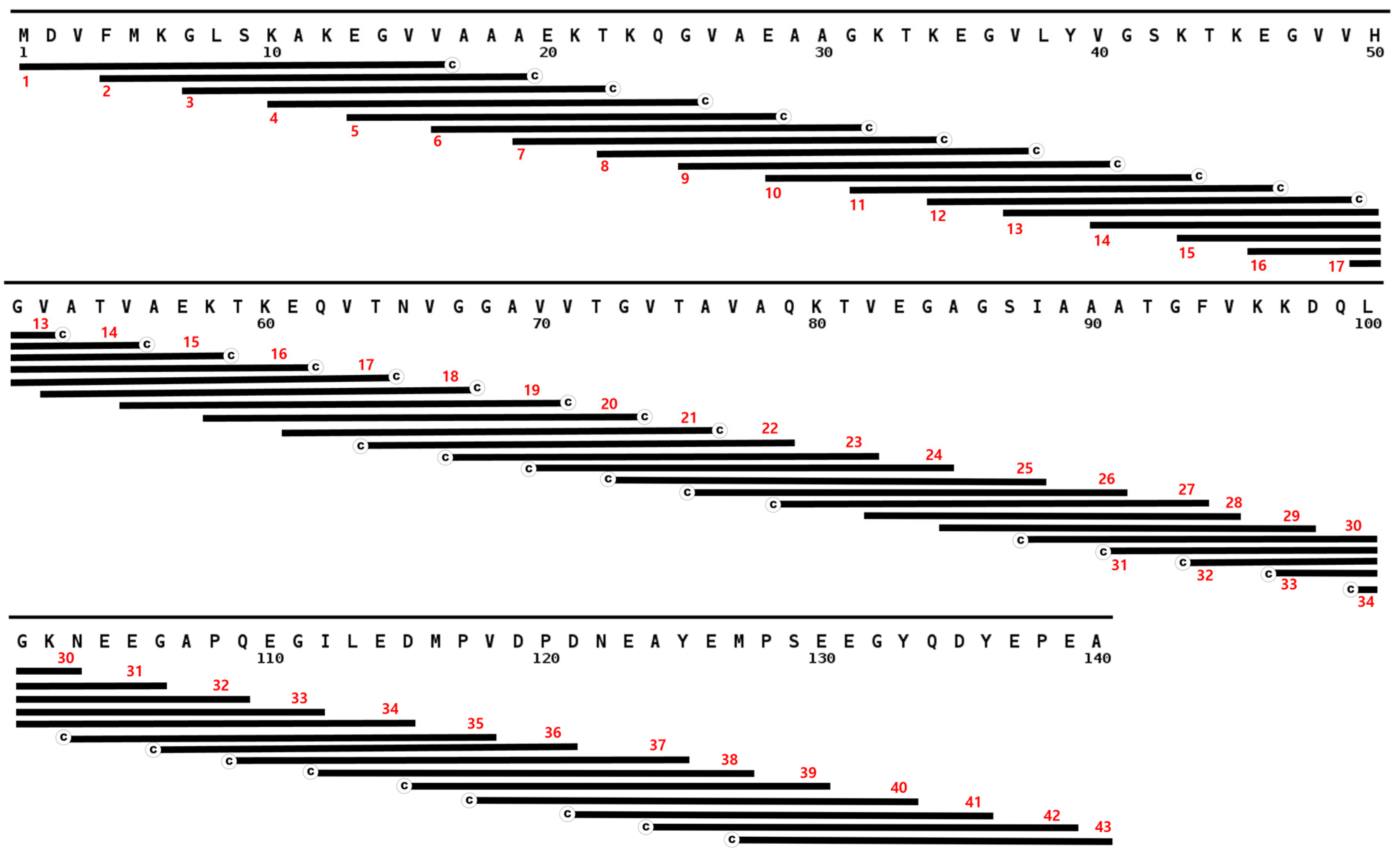Jcm 11 00573 g002 Jcm 11 00573 g002
