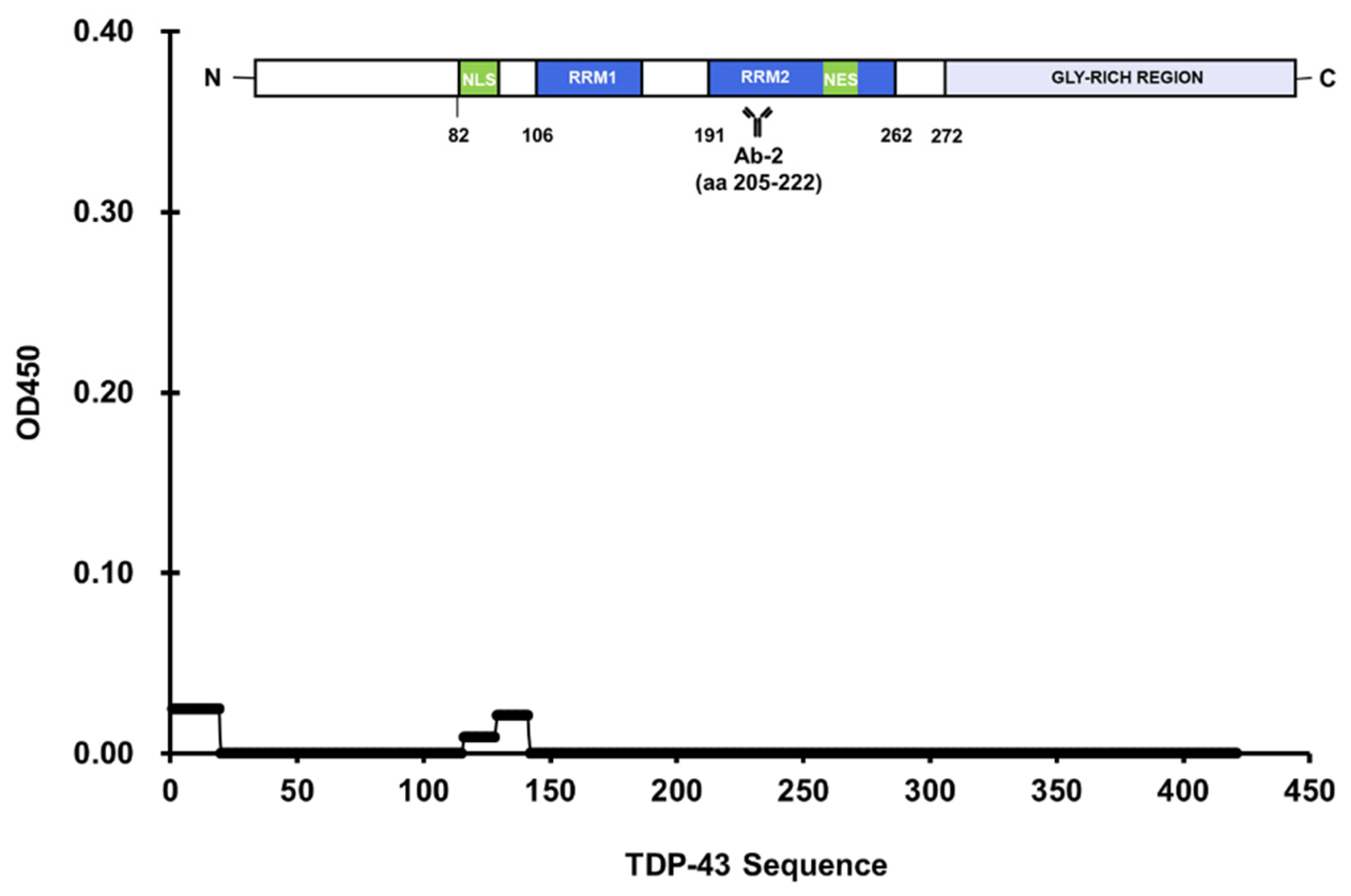 Jcm 11 00573 g005 Jcm 11 00573 g005