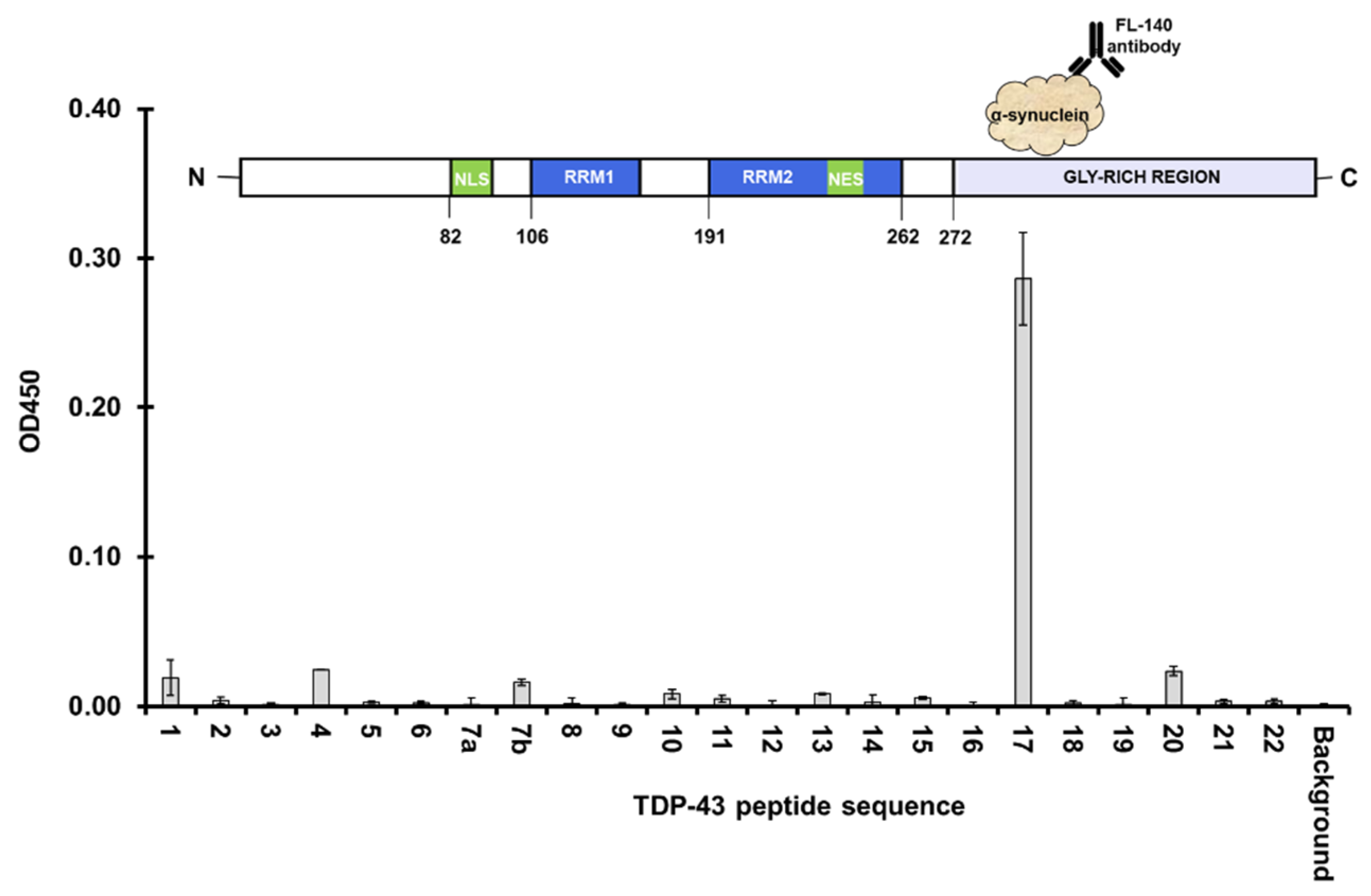 Jcm 11 00573 g007 Jcm 11 00573 g007
