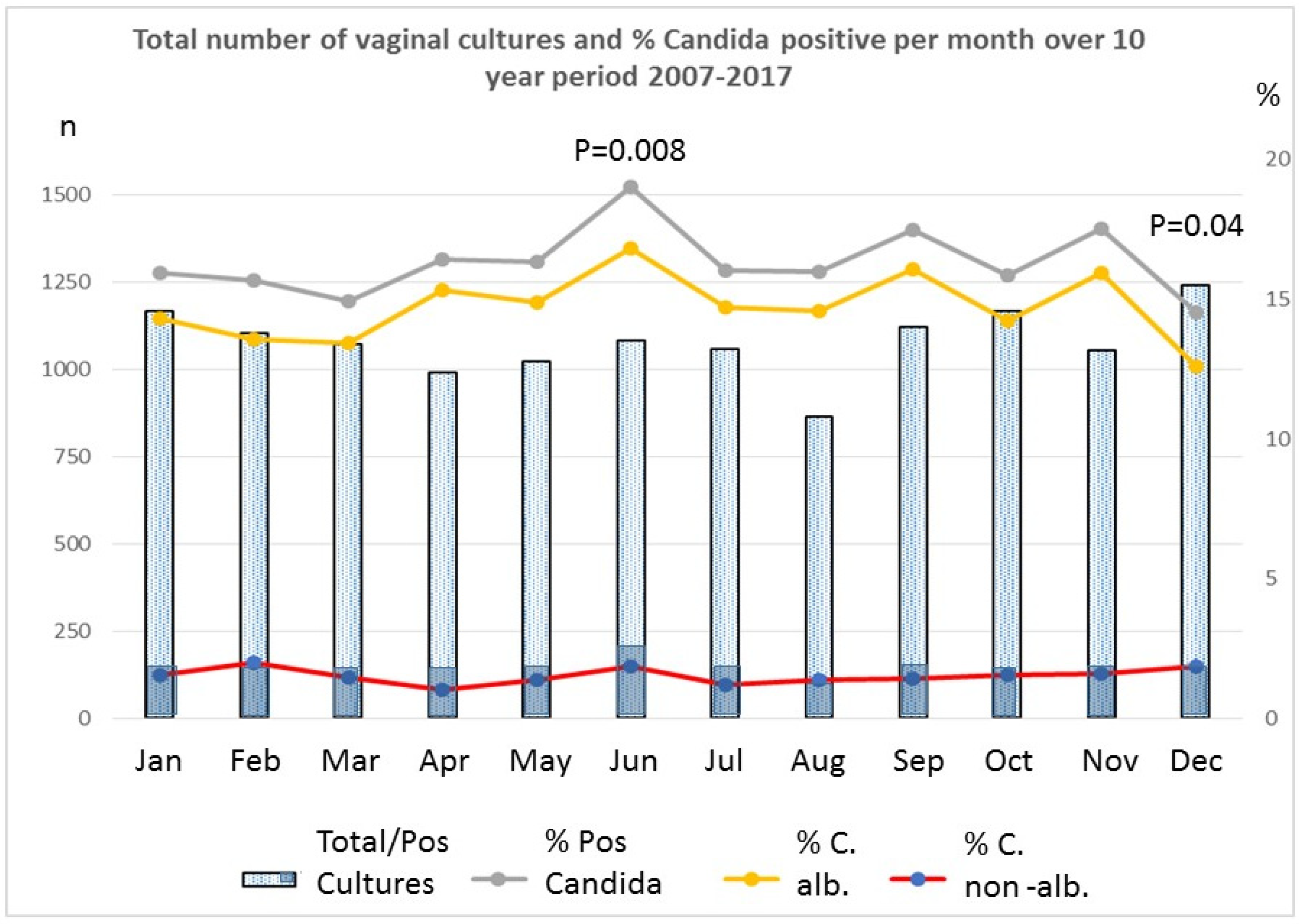 Jcm 11 00574 g001 550