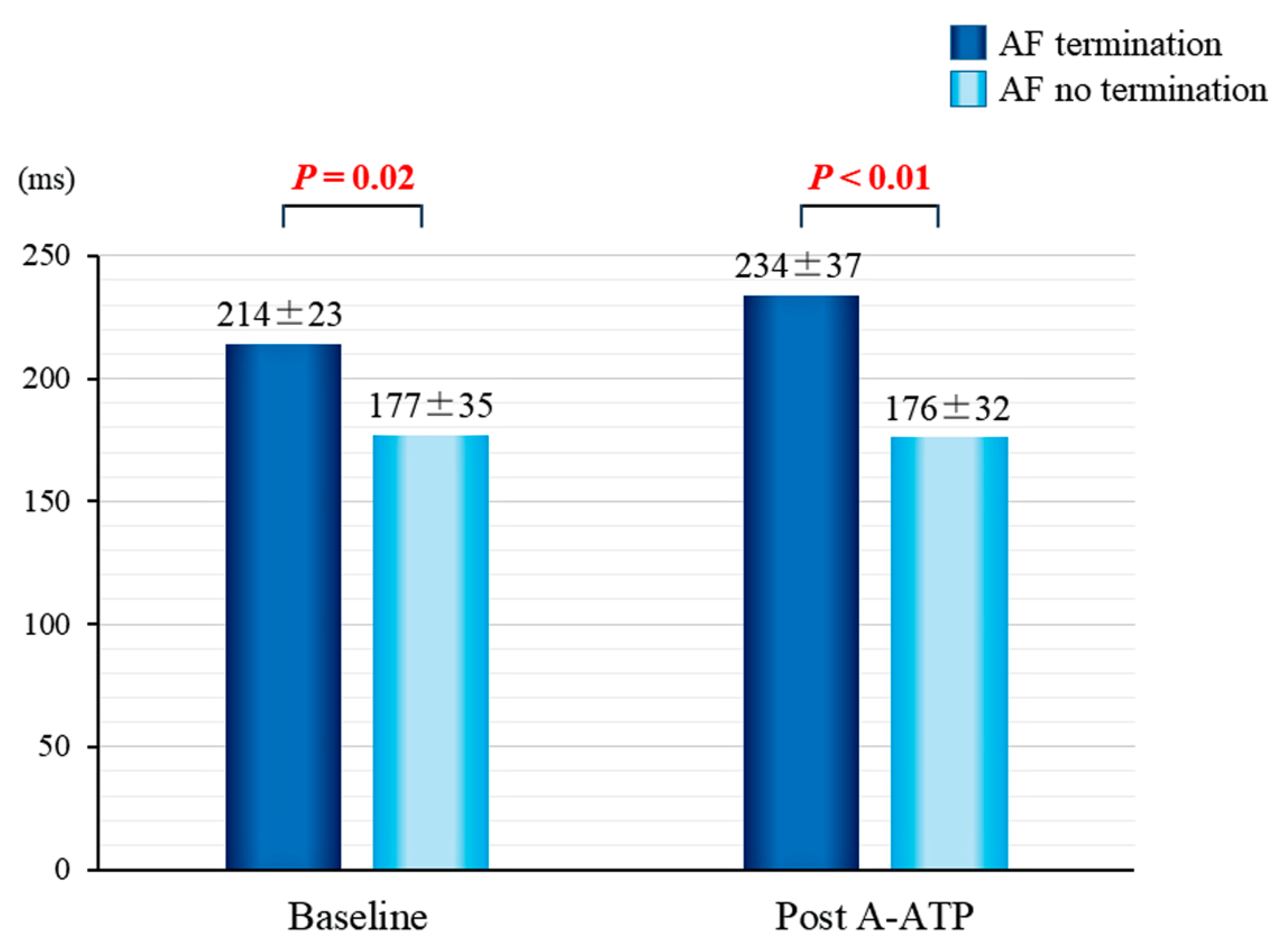Jcm 11 00575 g005 550