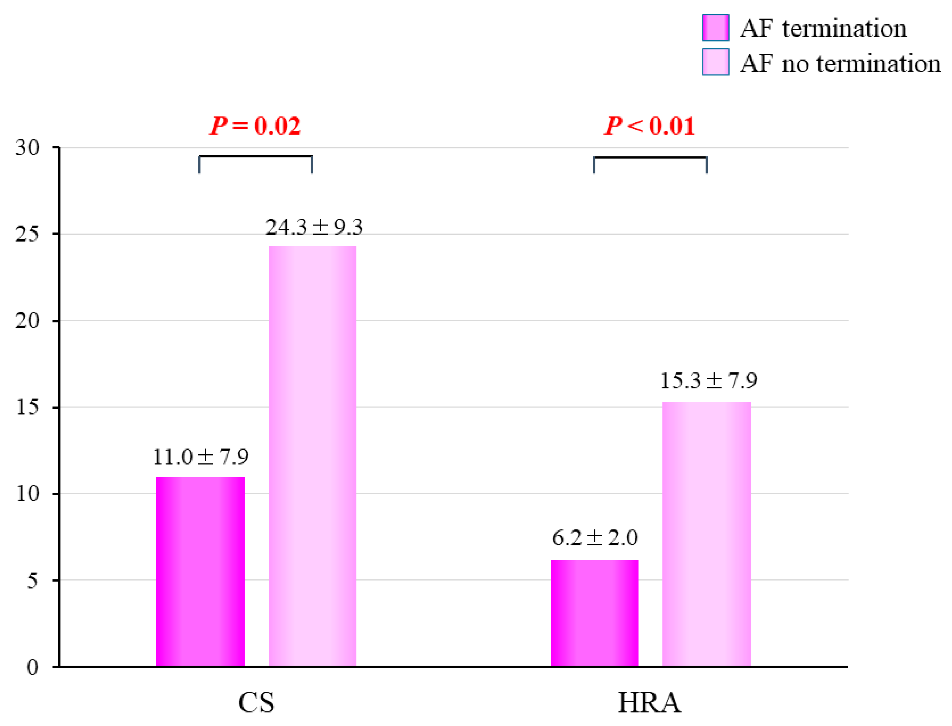 Jcm 11 00575 g006 550