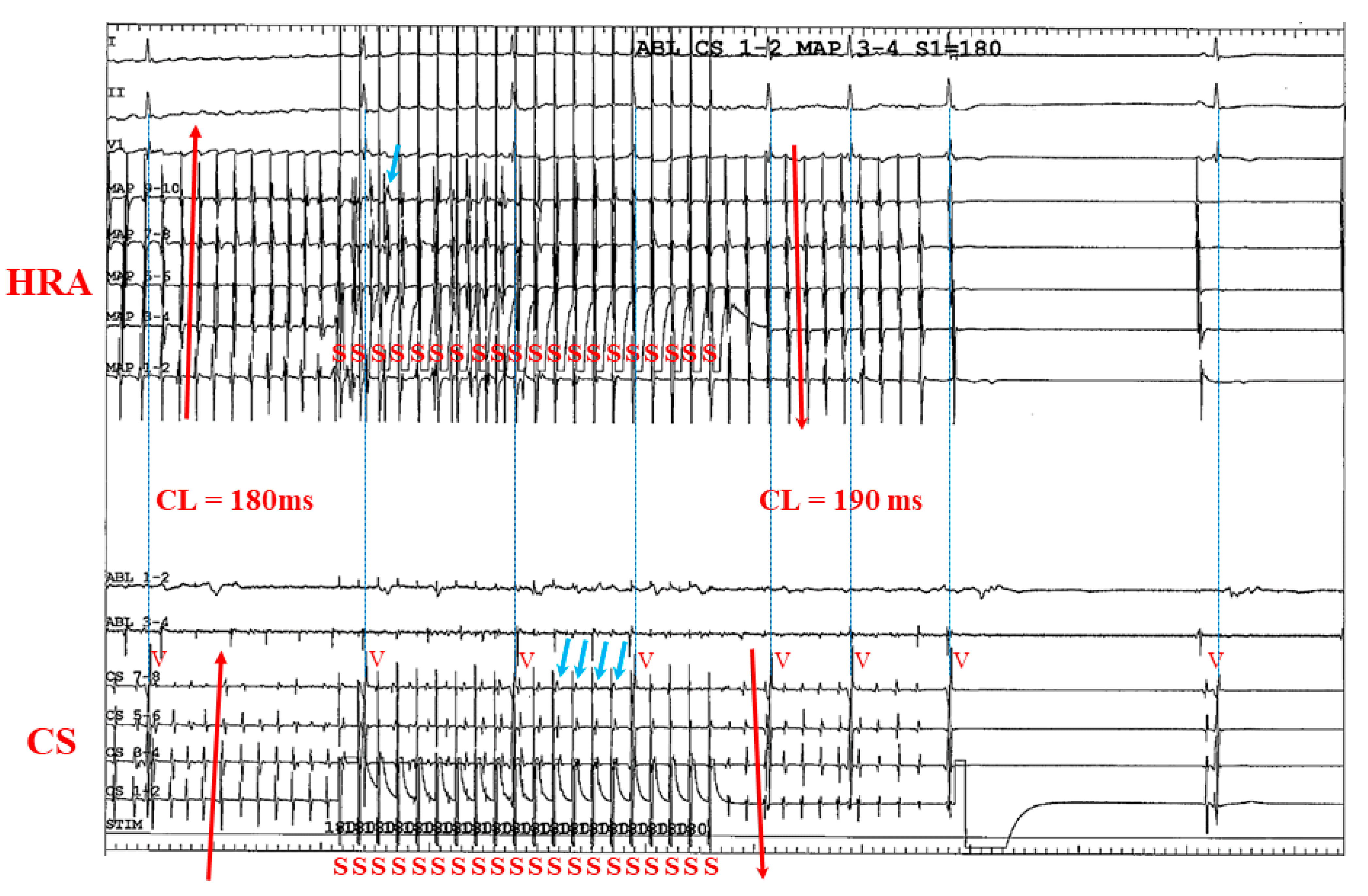 Jcm 11 00575 g007 550