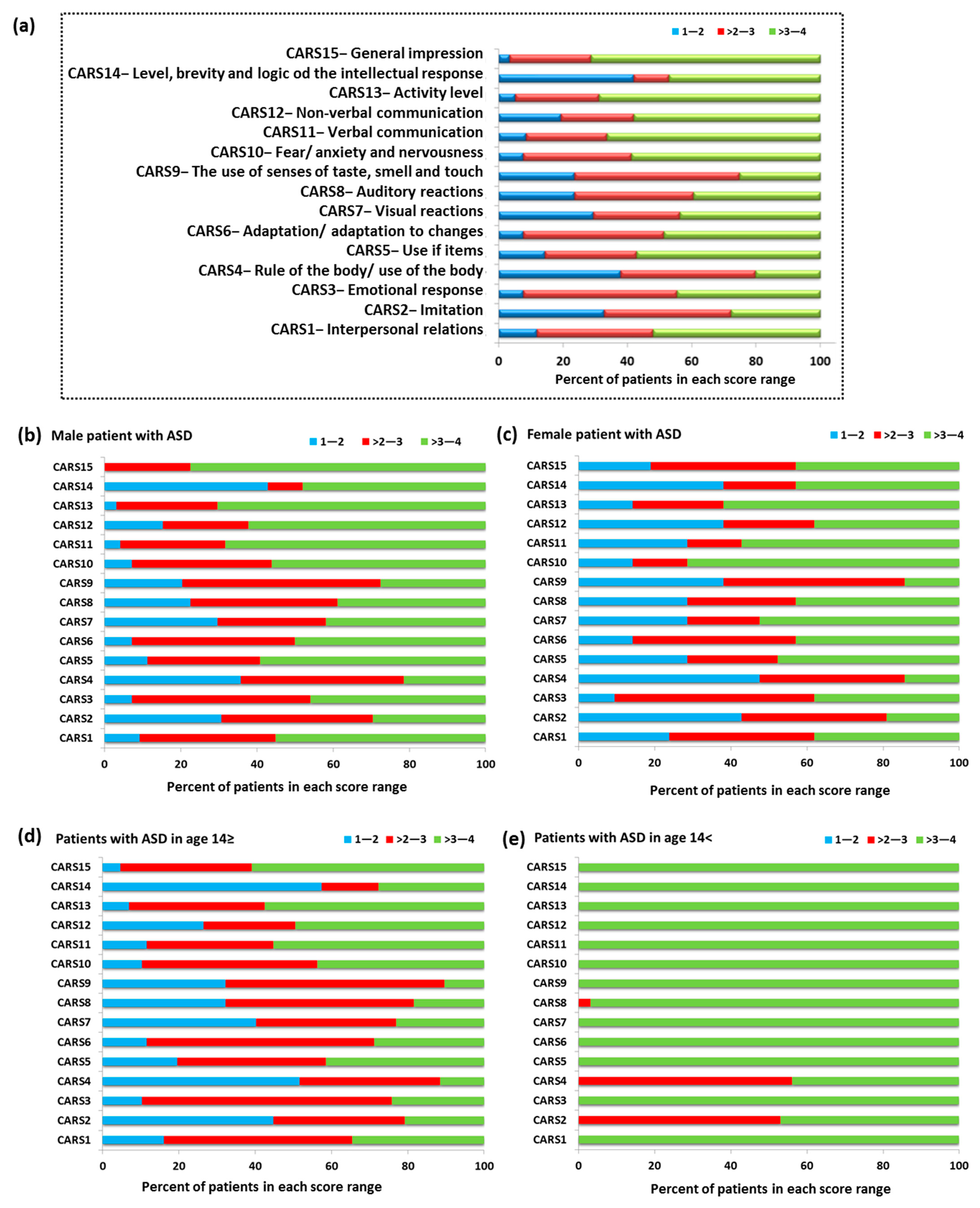 Jcm 11 00579 g004 550