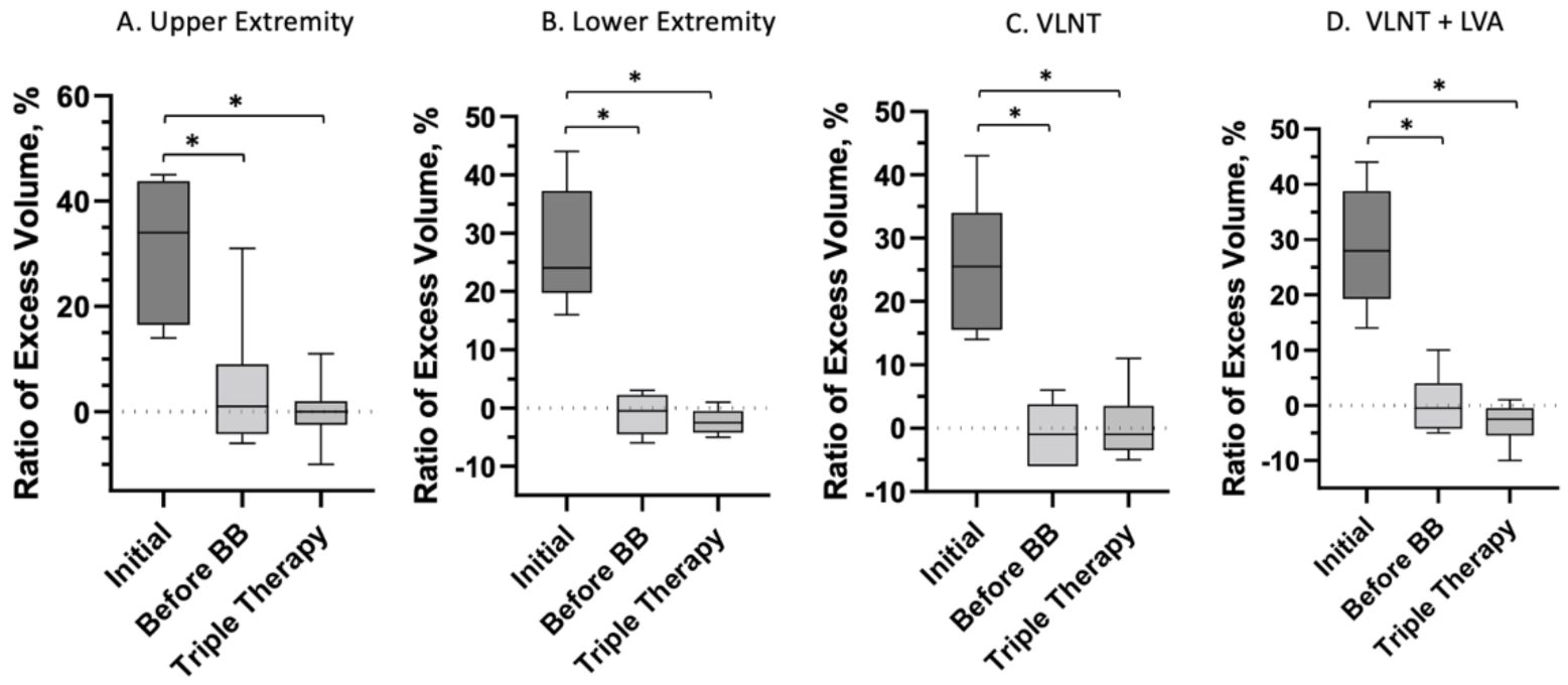 Jcm 11 00598 g006 Jcm 11 00598 g006