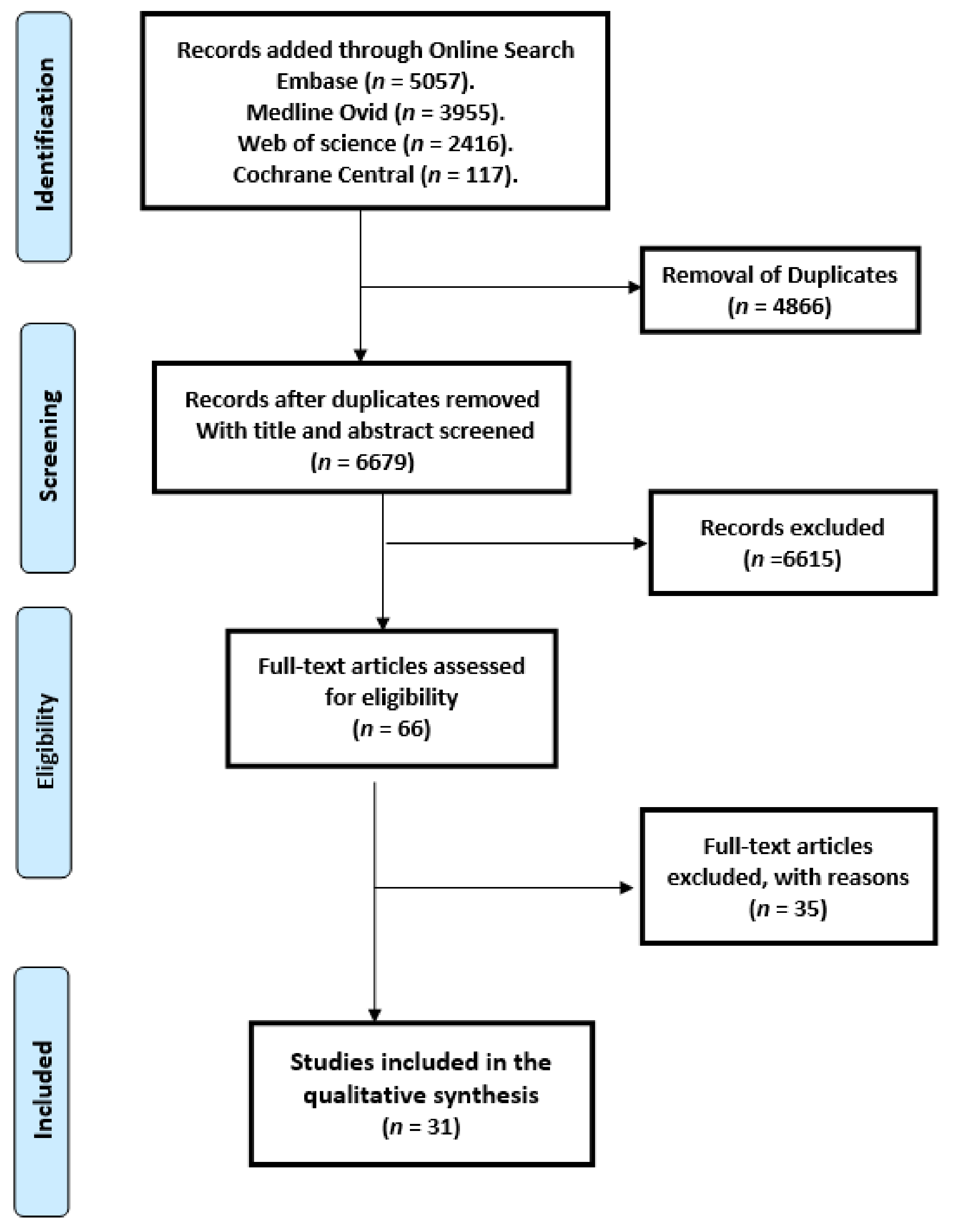 Jcm 11 00613 g001 Jcm 11 00613 g001