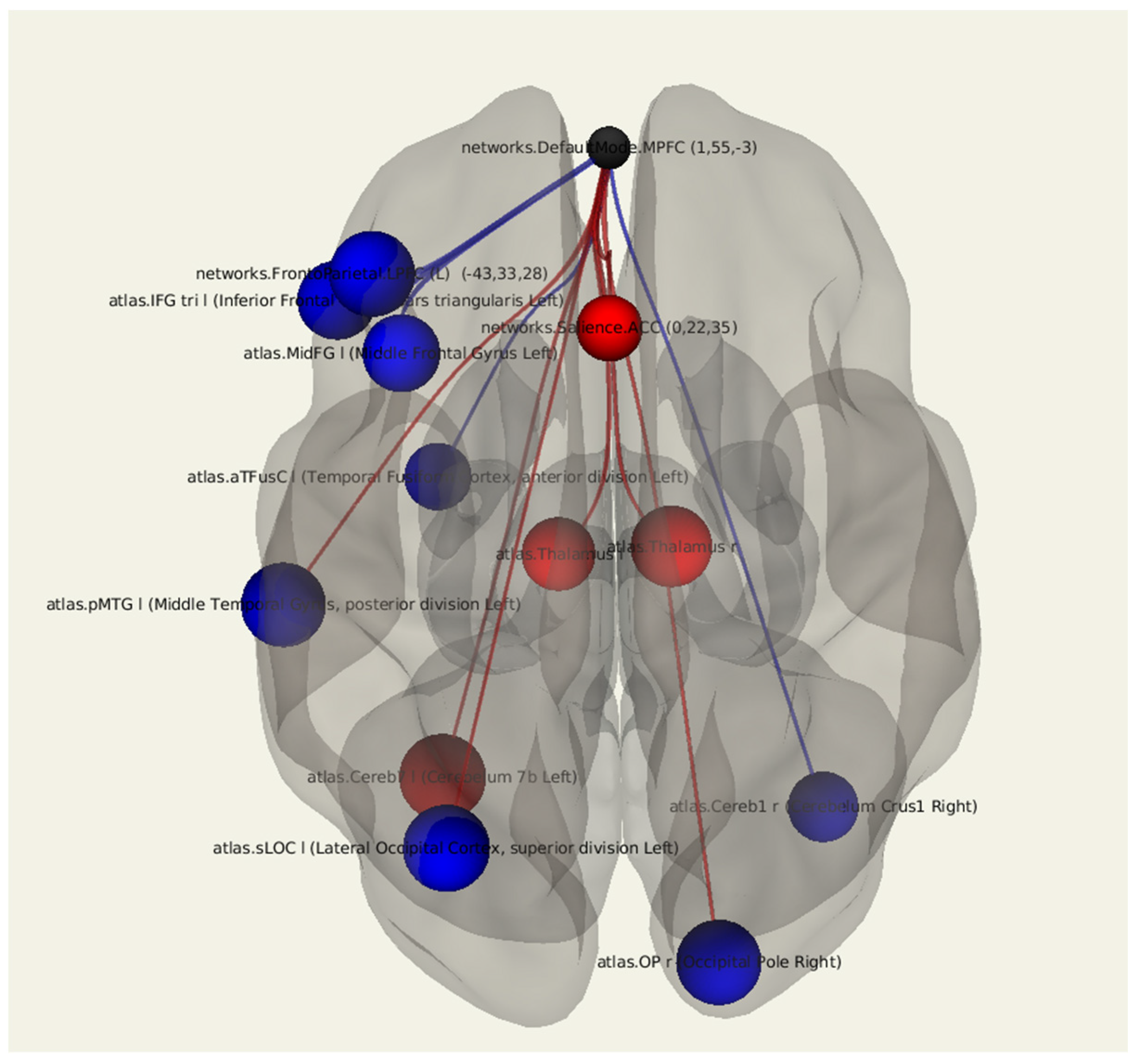 Jcm 11 00617 g002 Jcm 11 00617 g002