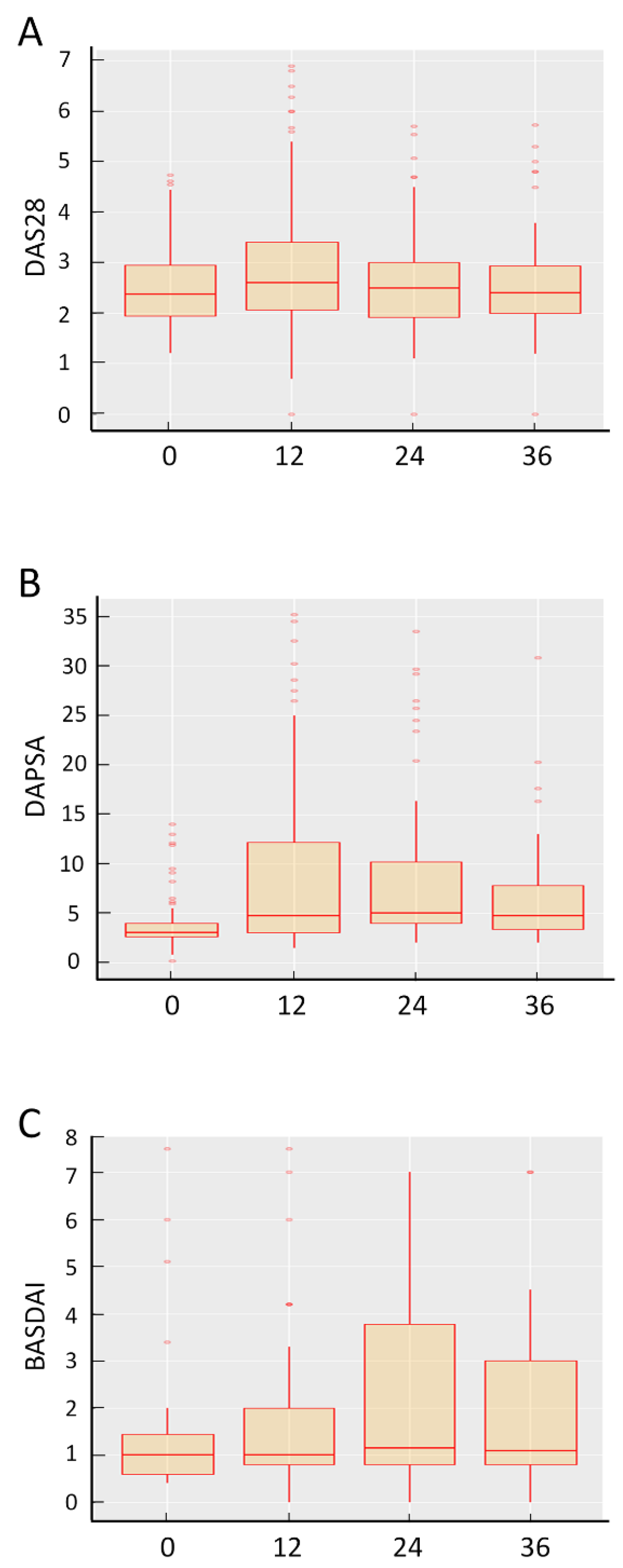 Jcm 11 00621 g002 550