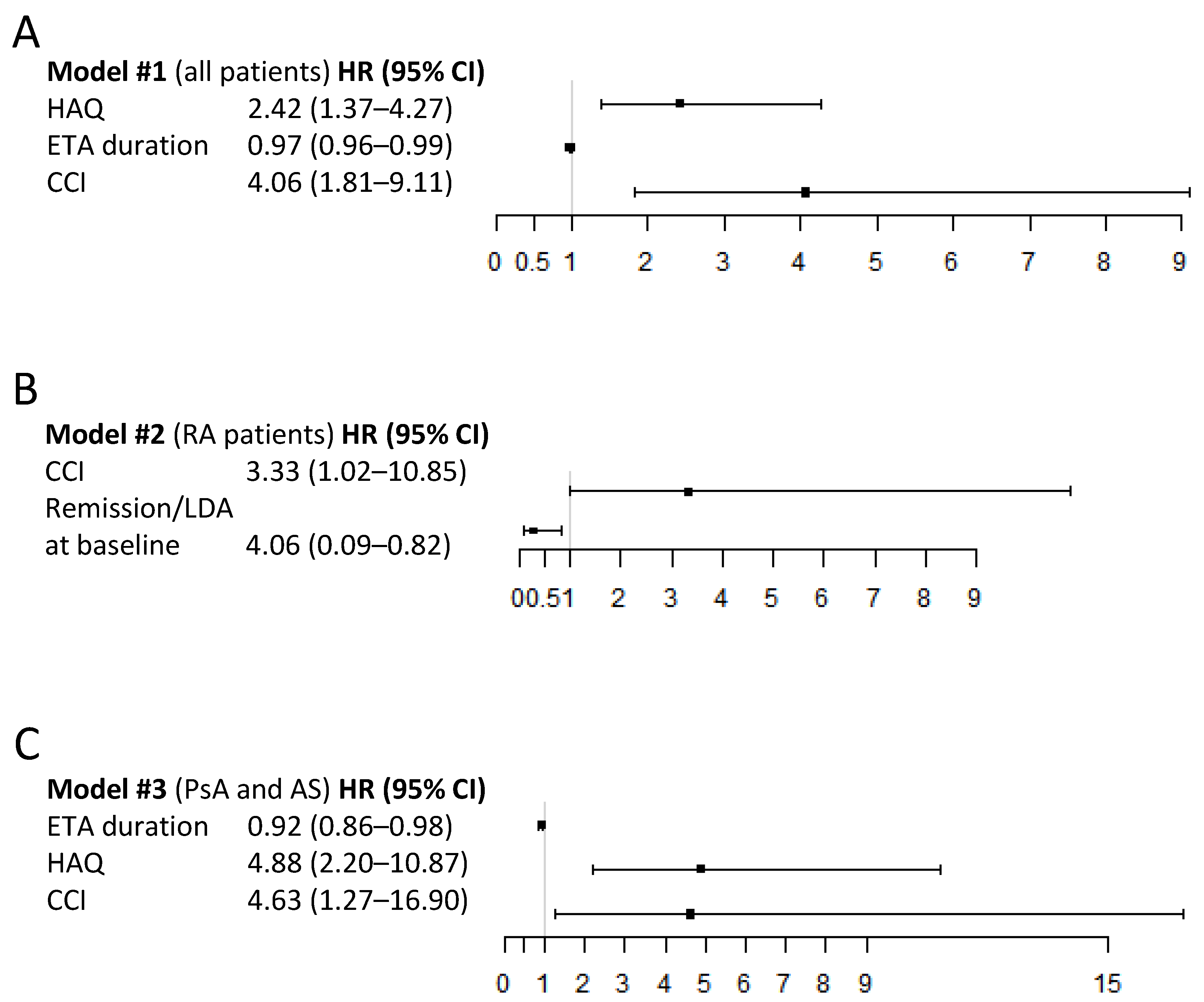 Jcm 11 00621 g003 550