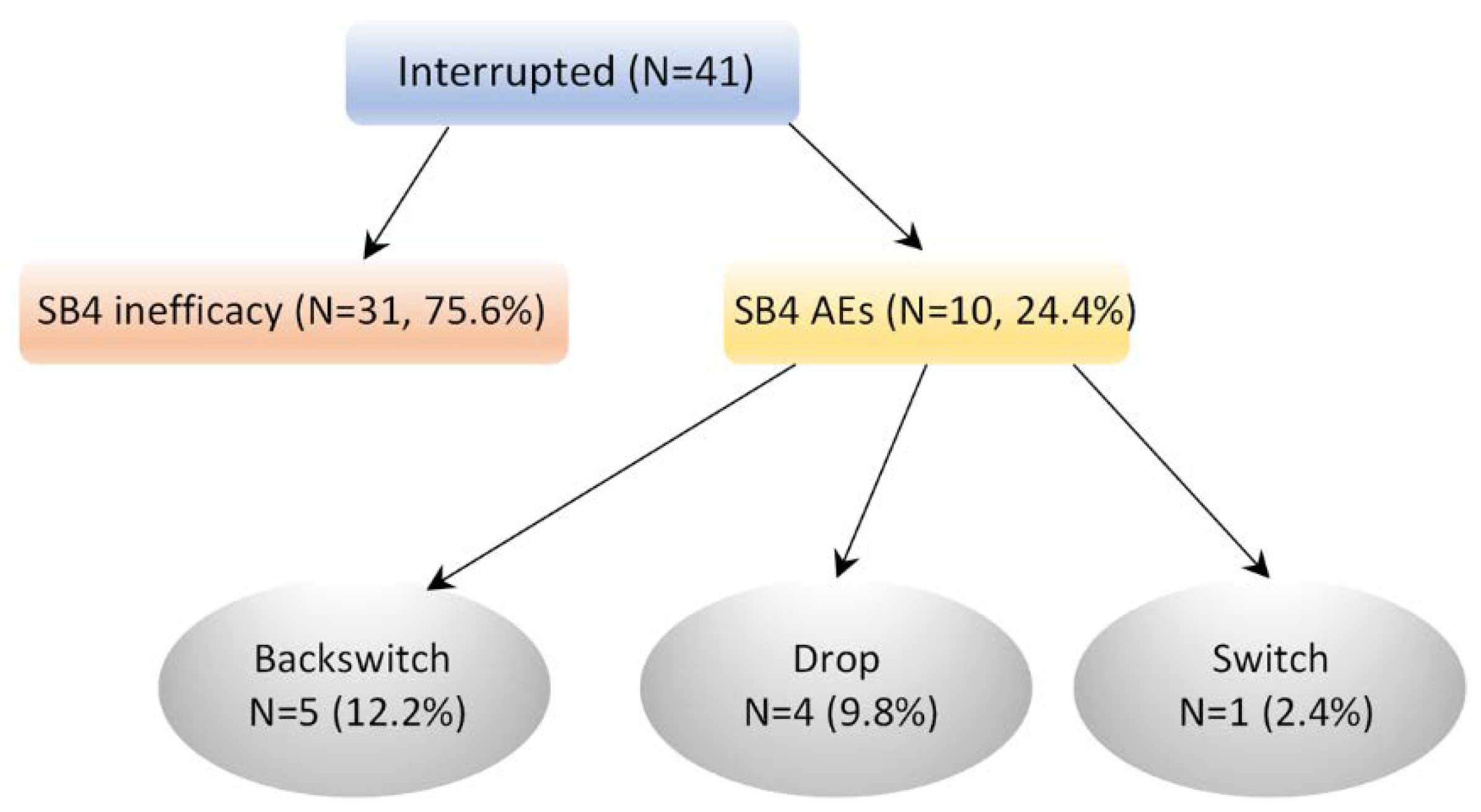 Jcm 11 00621 g004 550