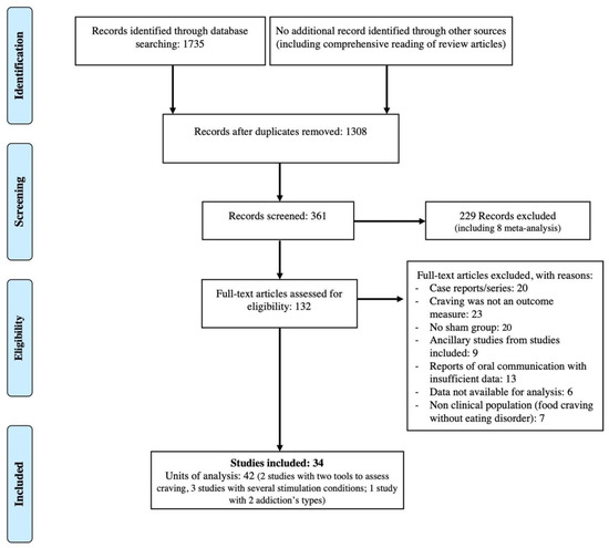 Repetitive Transcranial Magnetic Stimulation (rTMS) as a Promising 