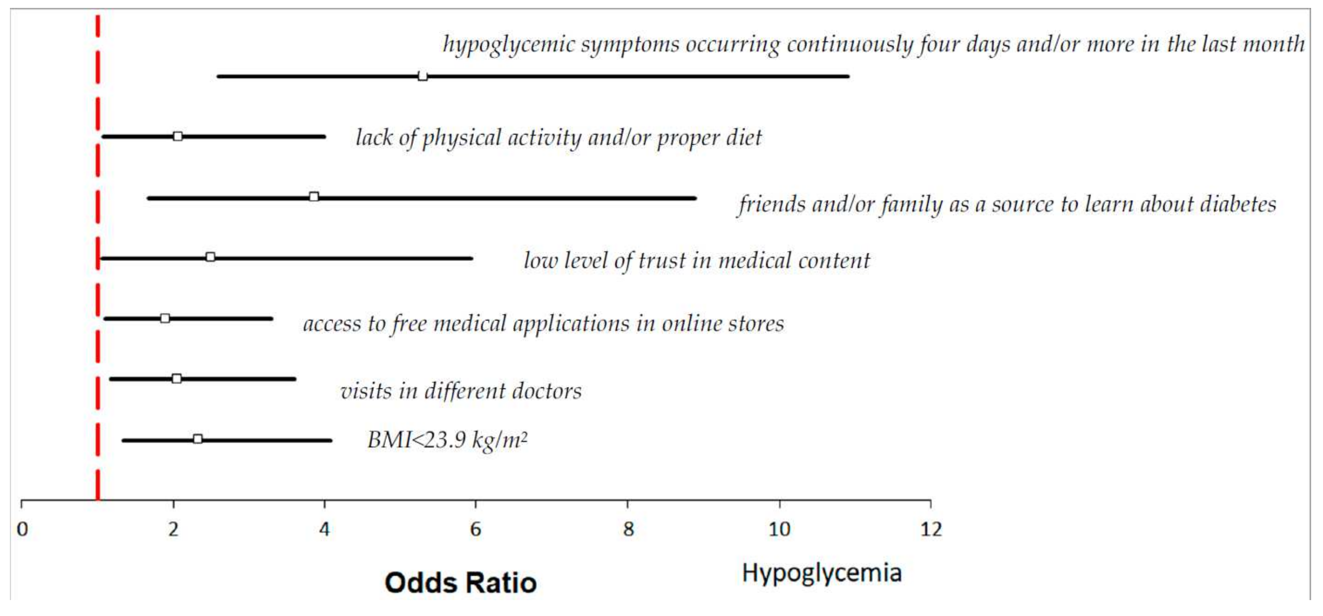 Jcm 11 00626 g001 550