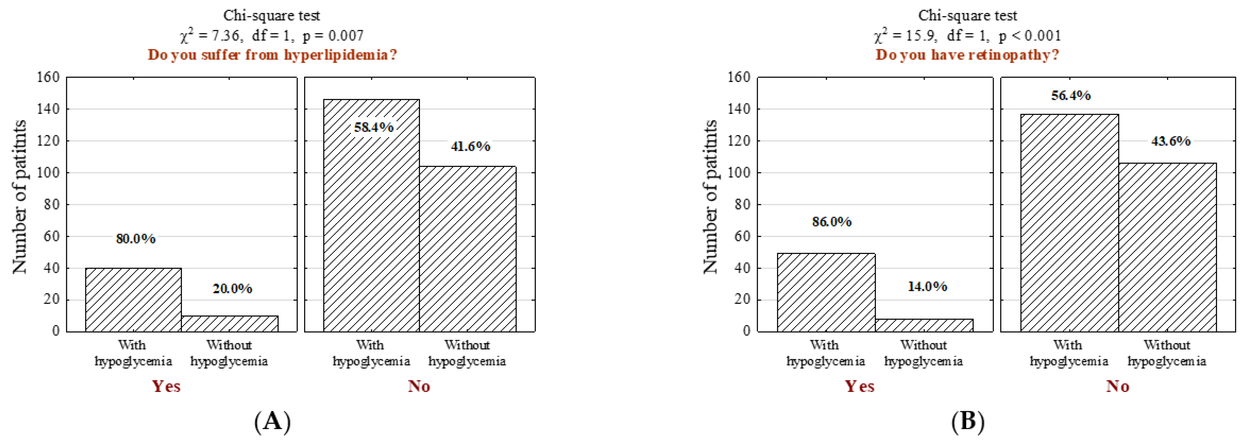 Jcm 11 00626 g002a 550