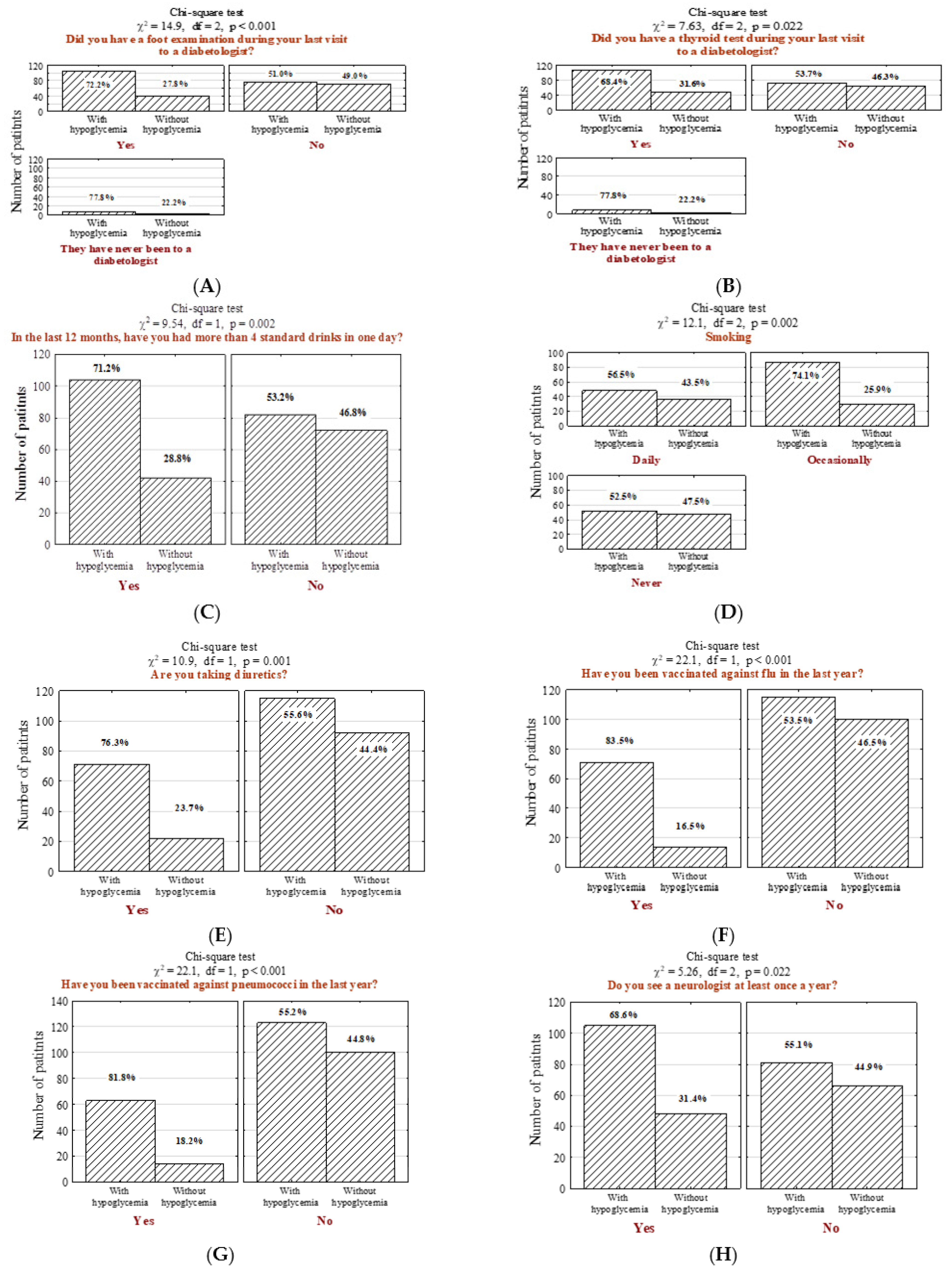Jcm 11 00626 g003 550