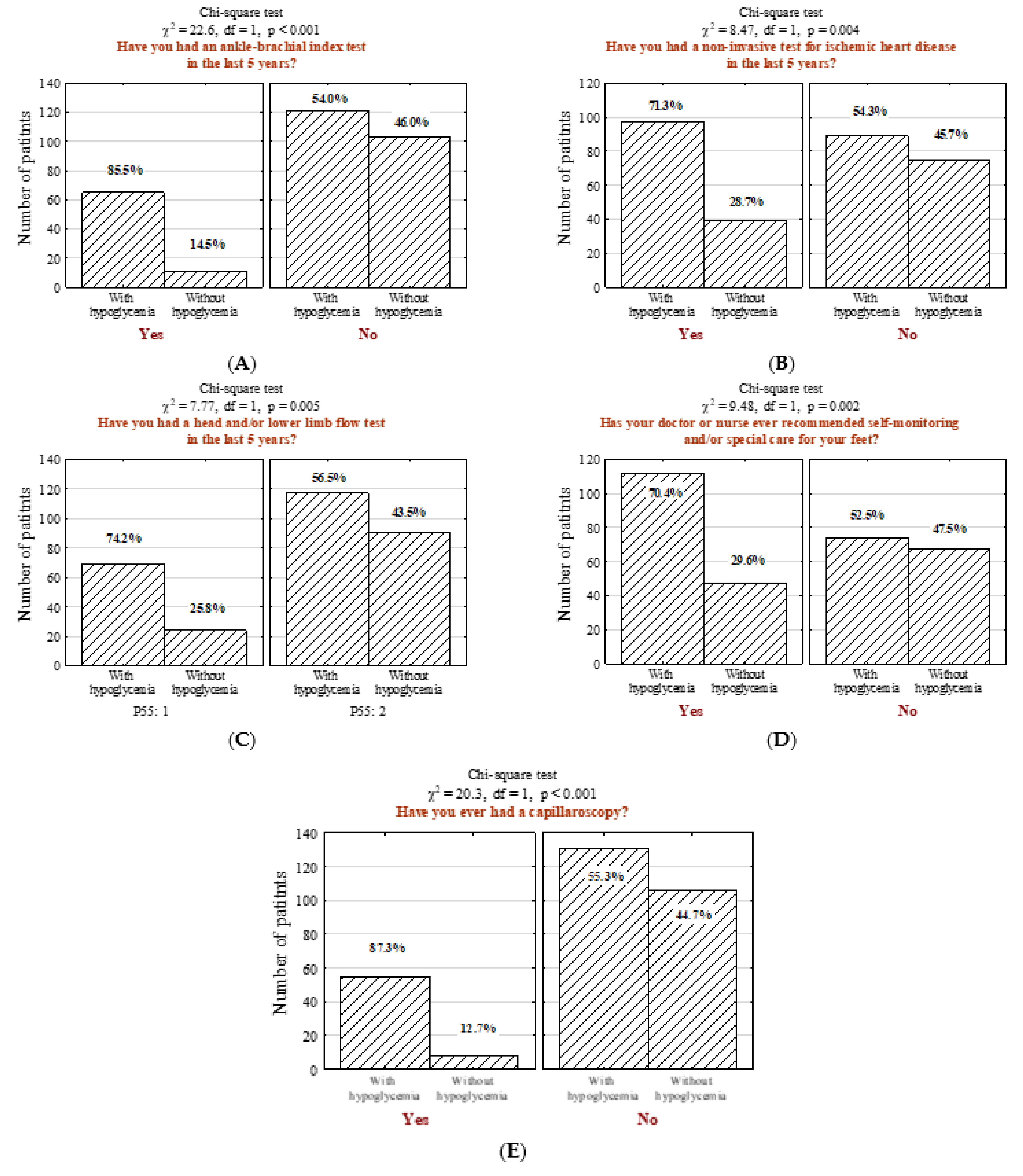 Jcm 11 00626 g004 550