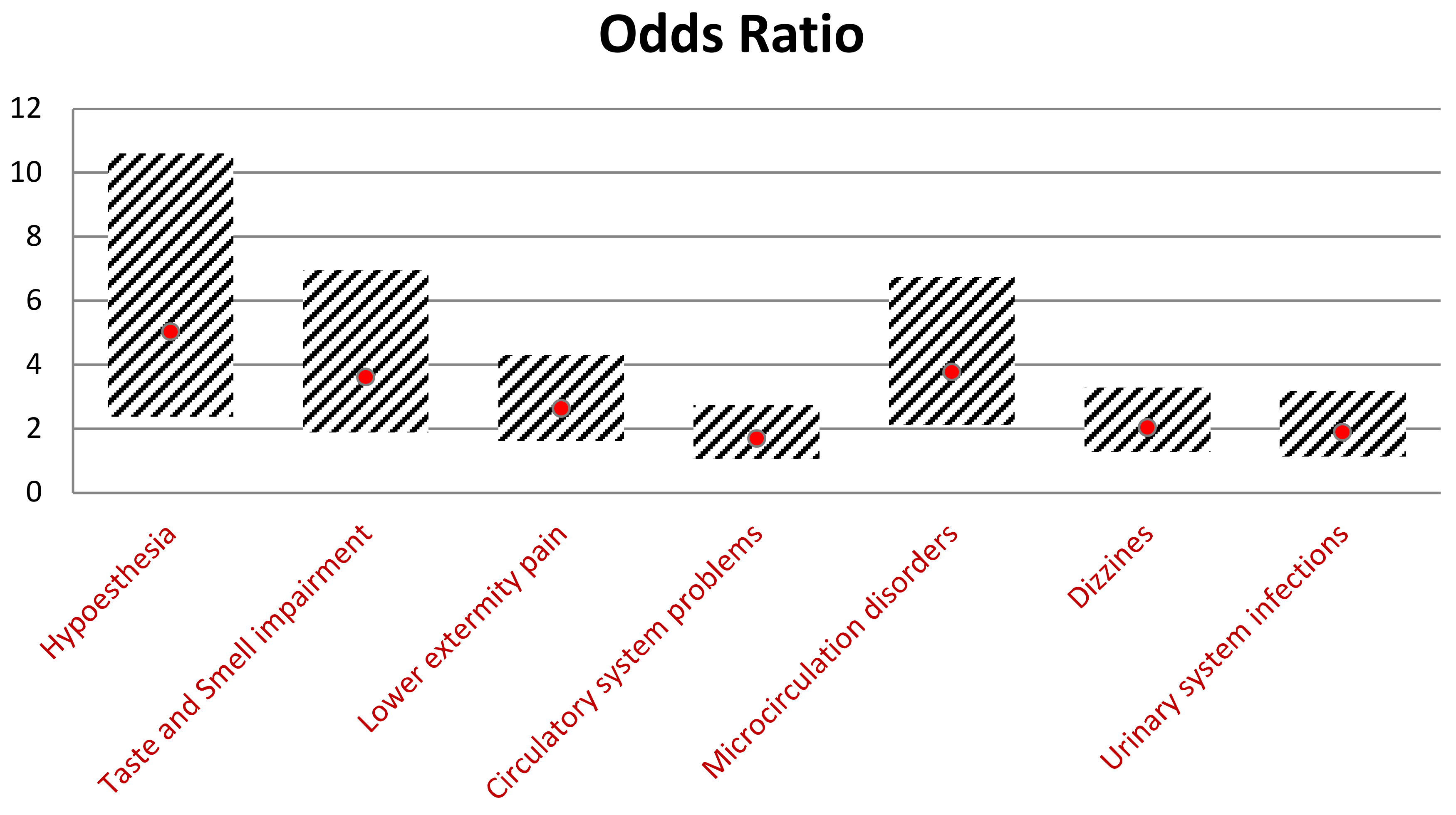 Jcm 11 00626 g005 550