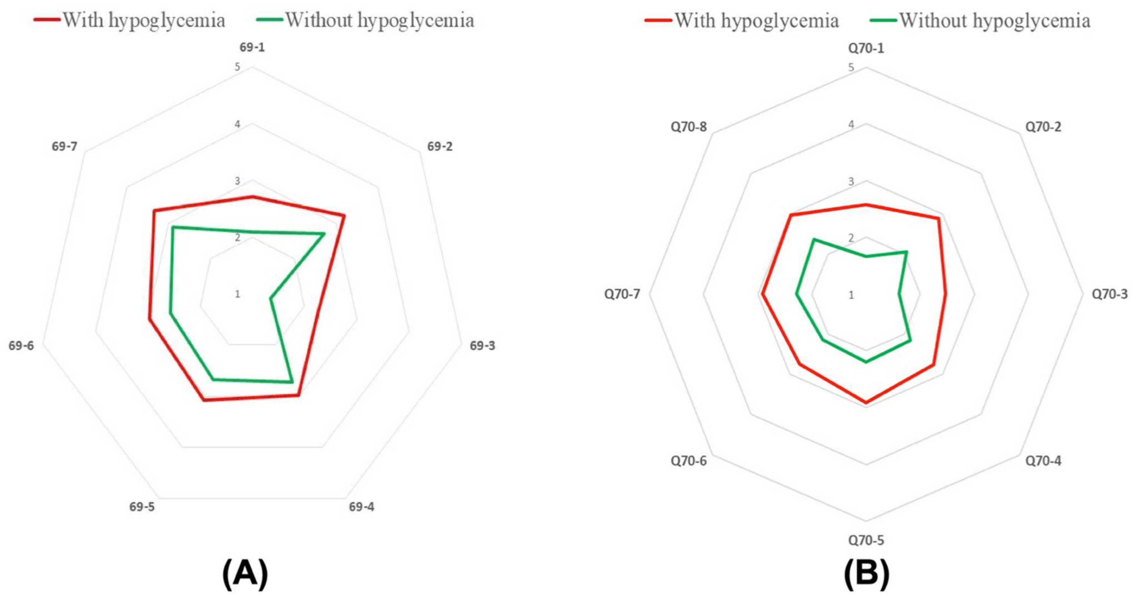 Jcm 11 00626 g006 550