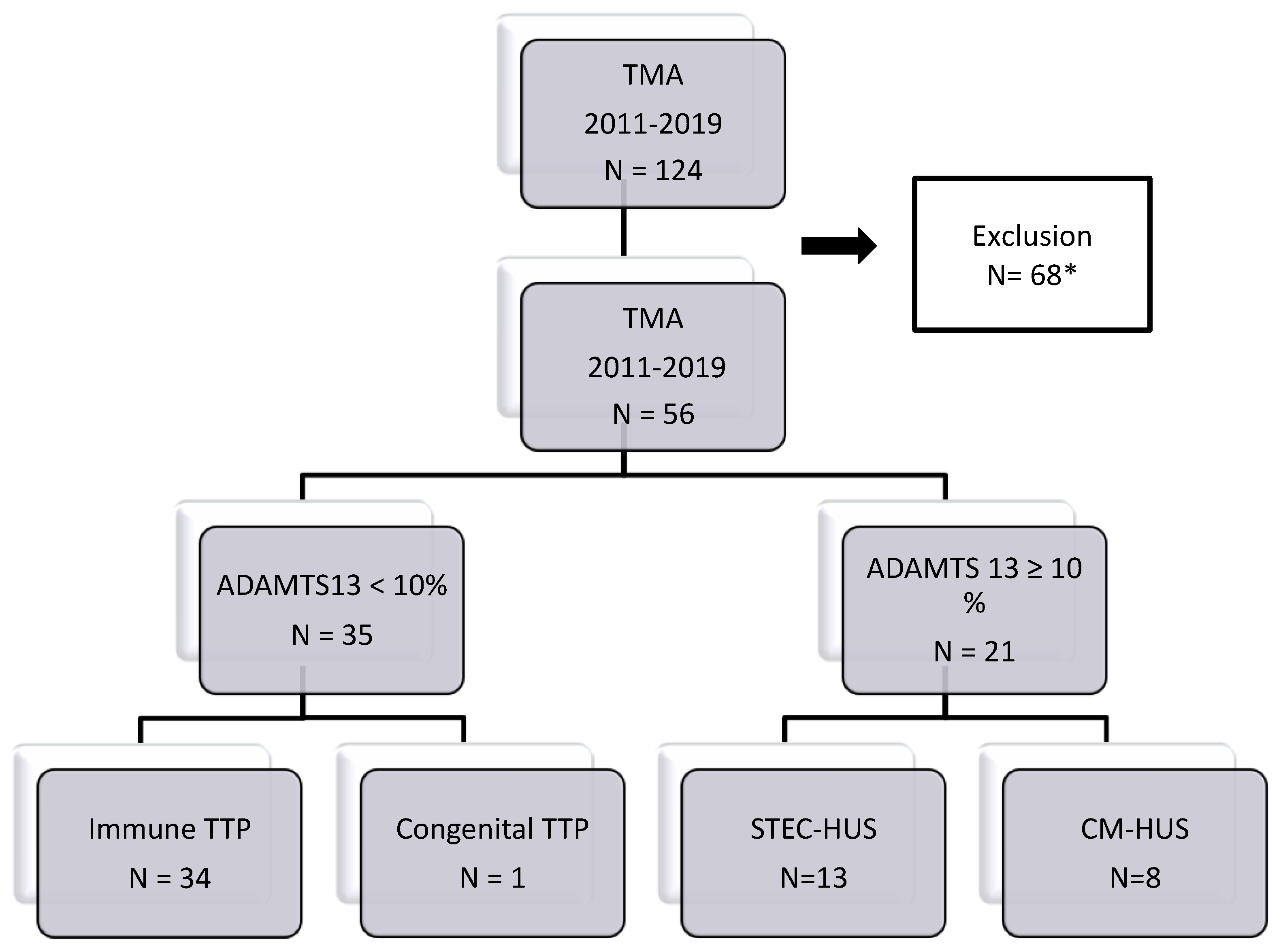 Jcm 11 00648 g001 Jcm 11 00648 g001